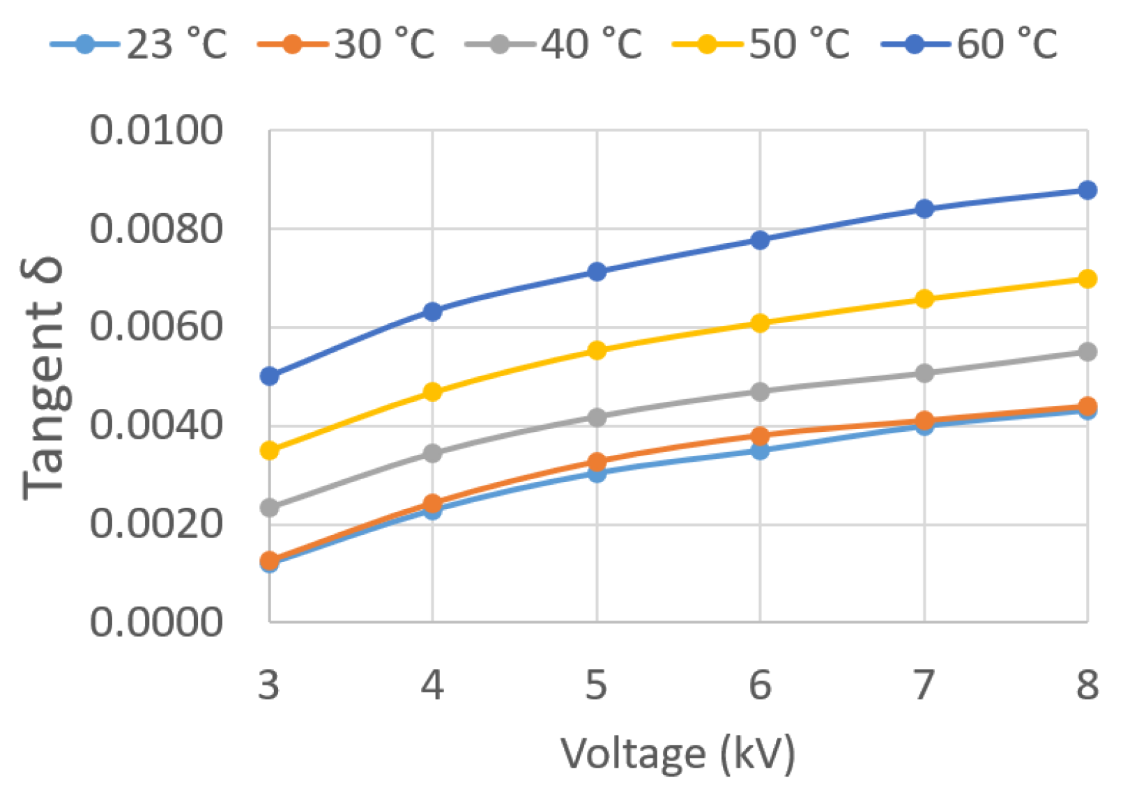 Sensors 23 01685 g018