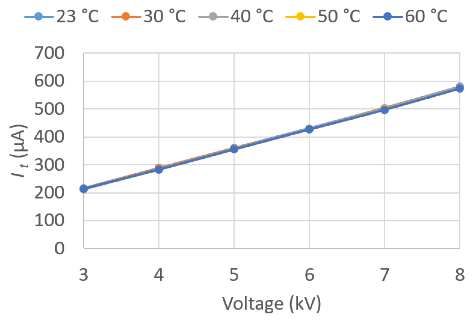 Sensors 23 01685 g021
