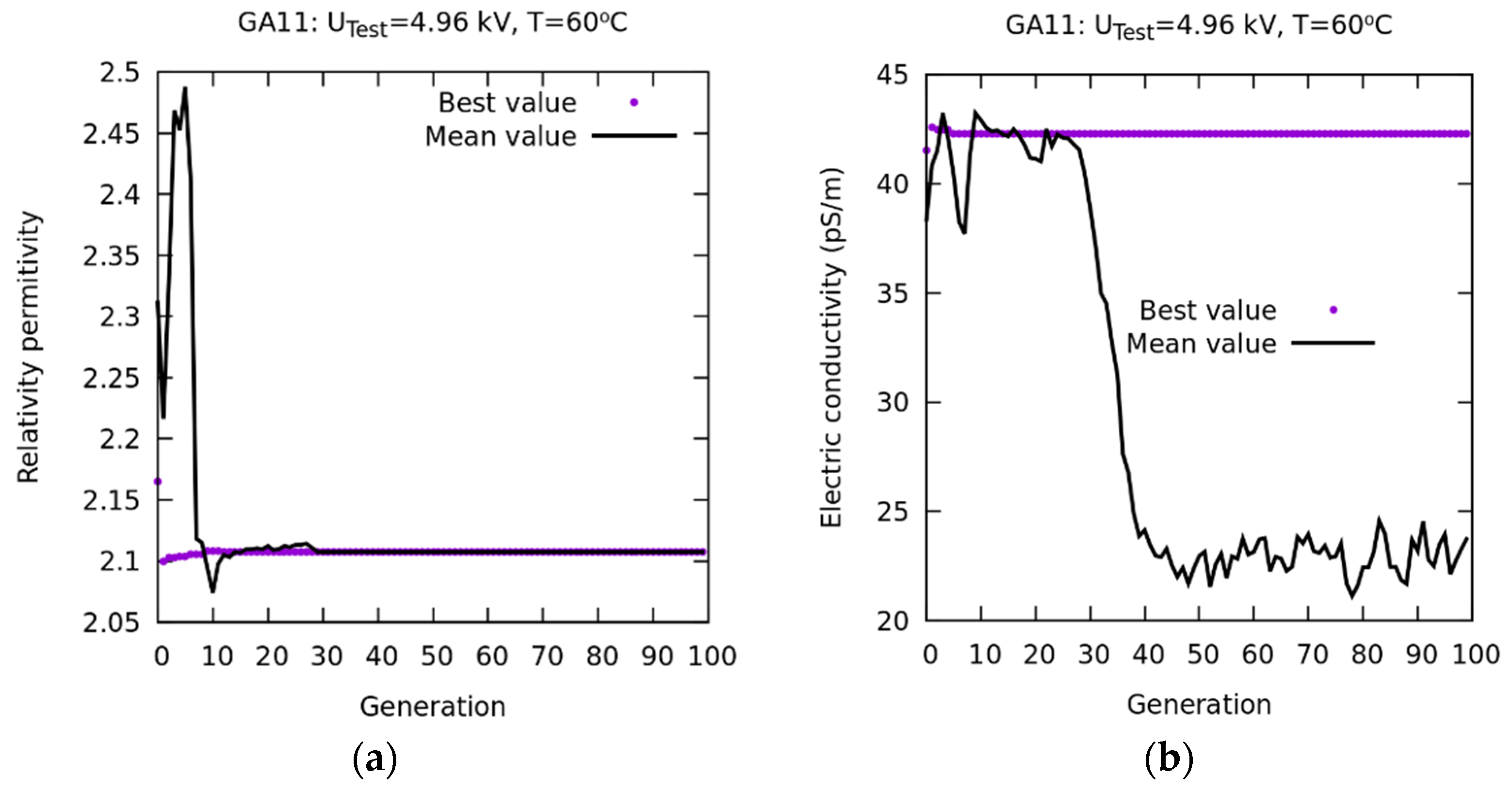 Sensors 23 01685 g026