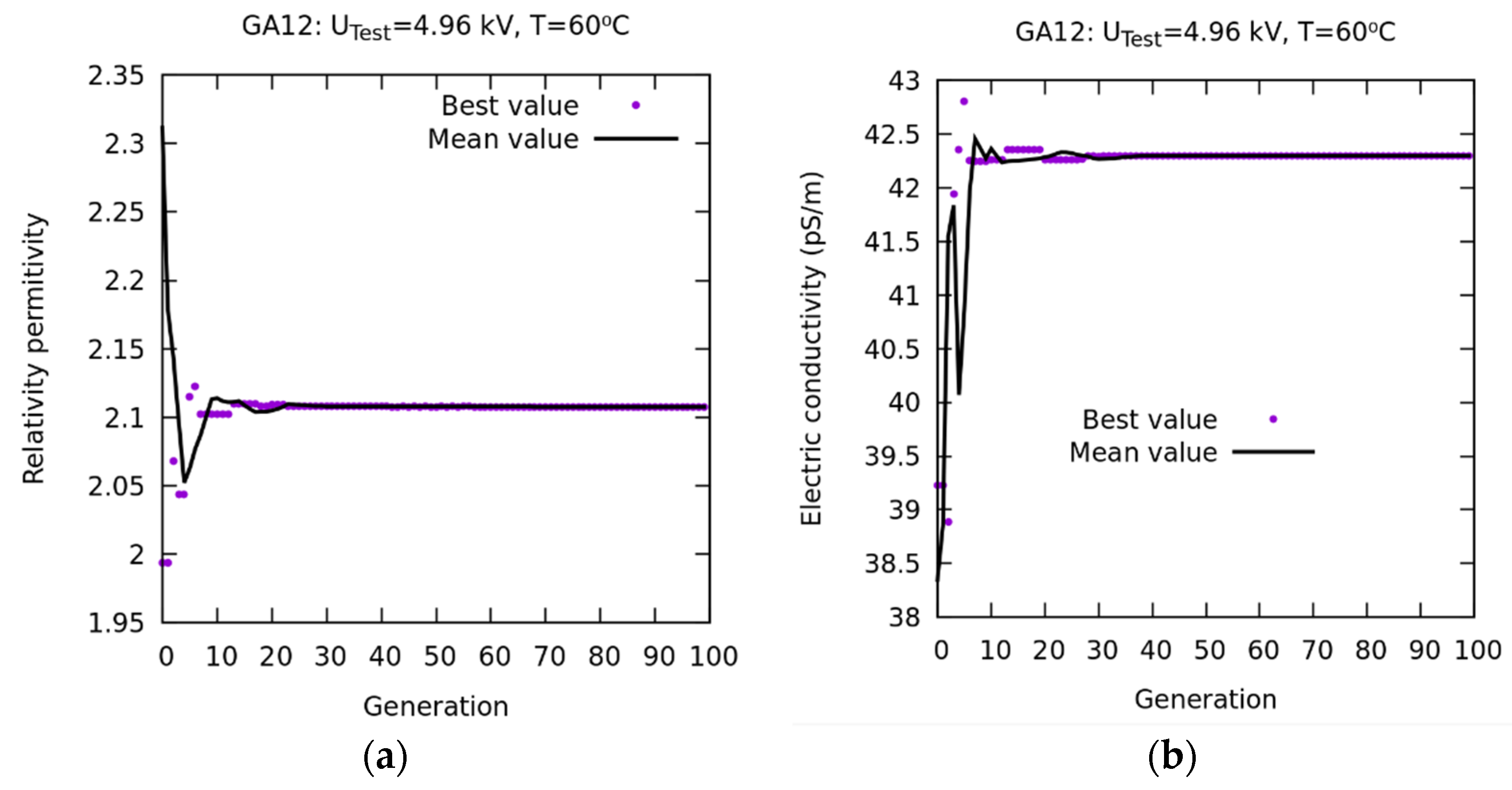 Sensors 23 01685 g027