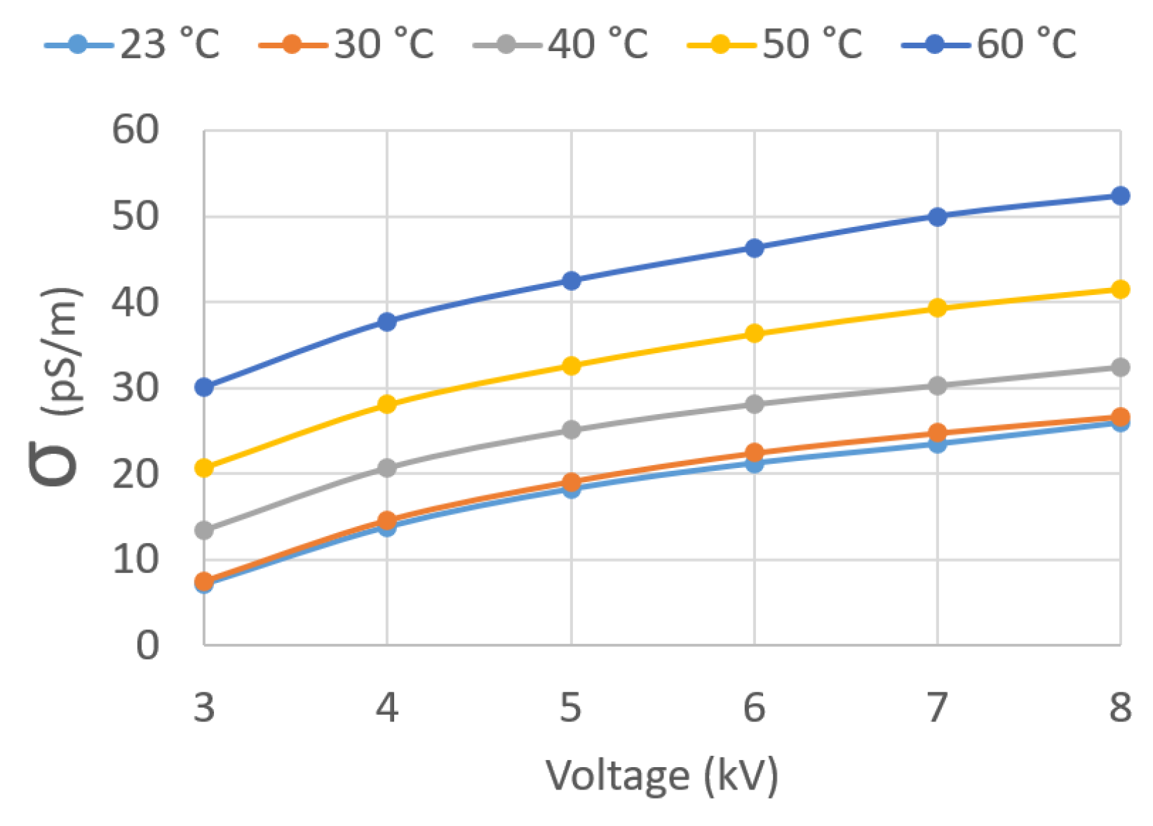 Sensors 23 01685 g030