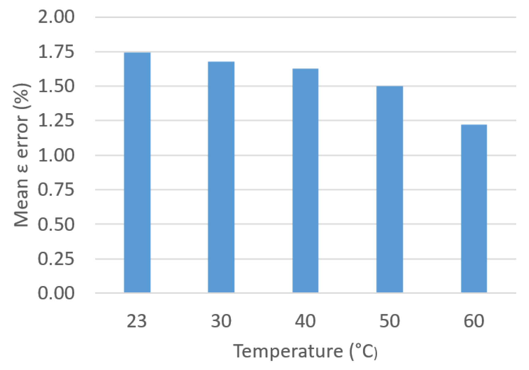 Sensors 23 01685 g031