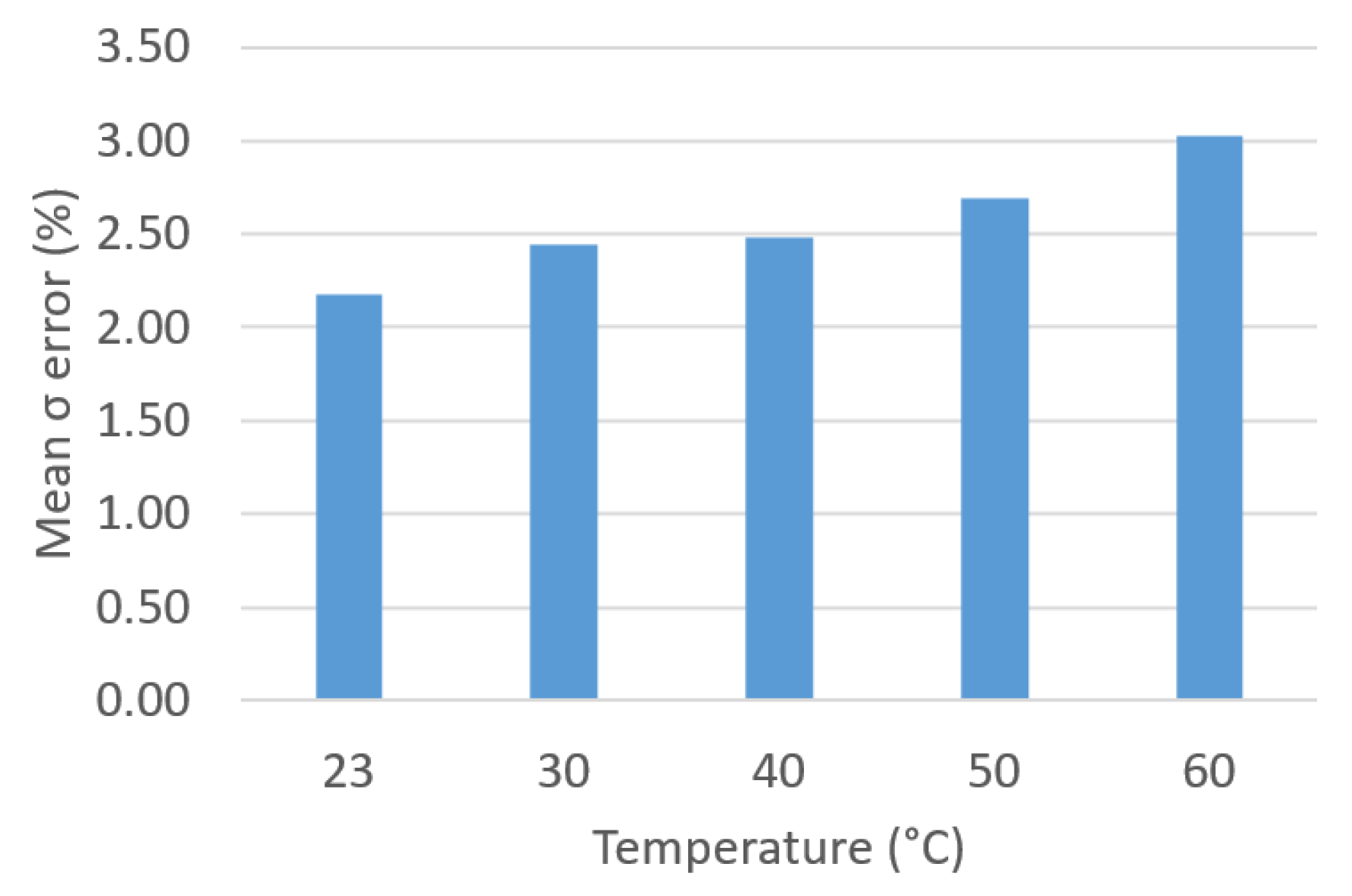 Sensors 23 01685 g032