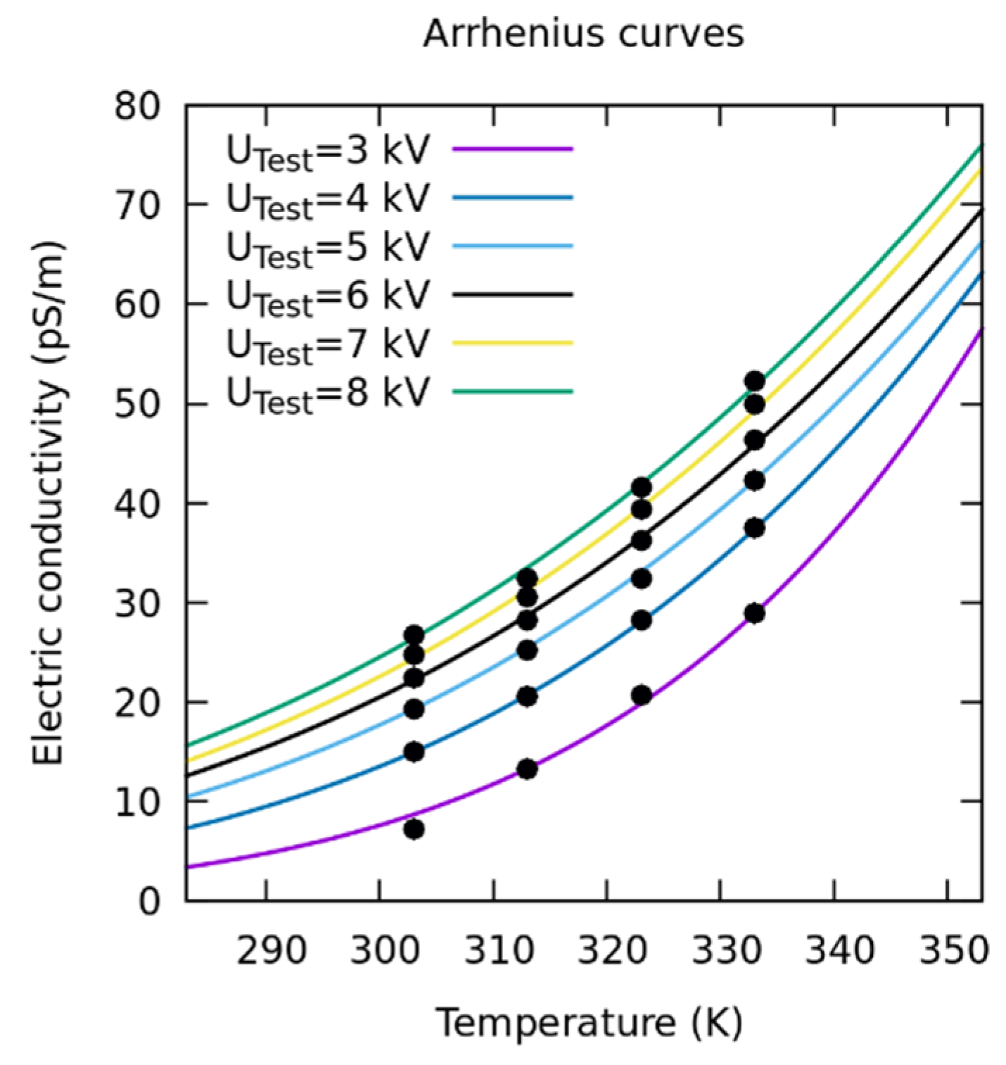 Sensors 23 01685 g033