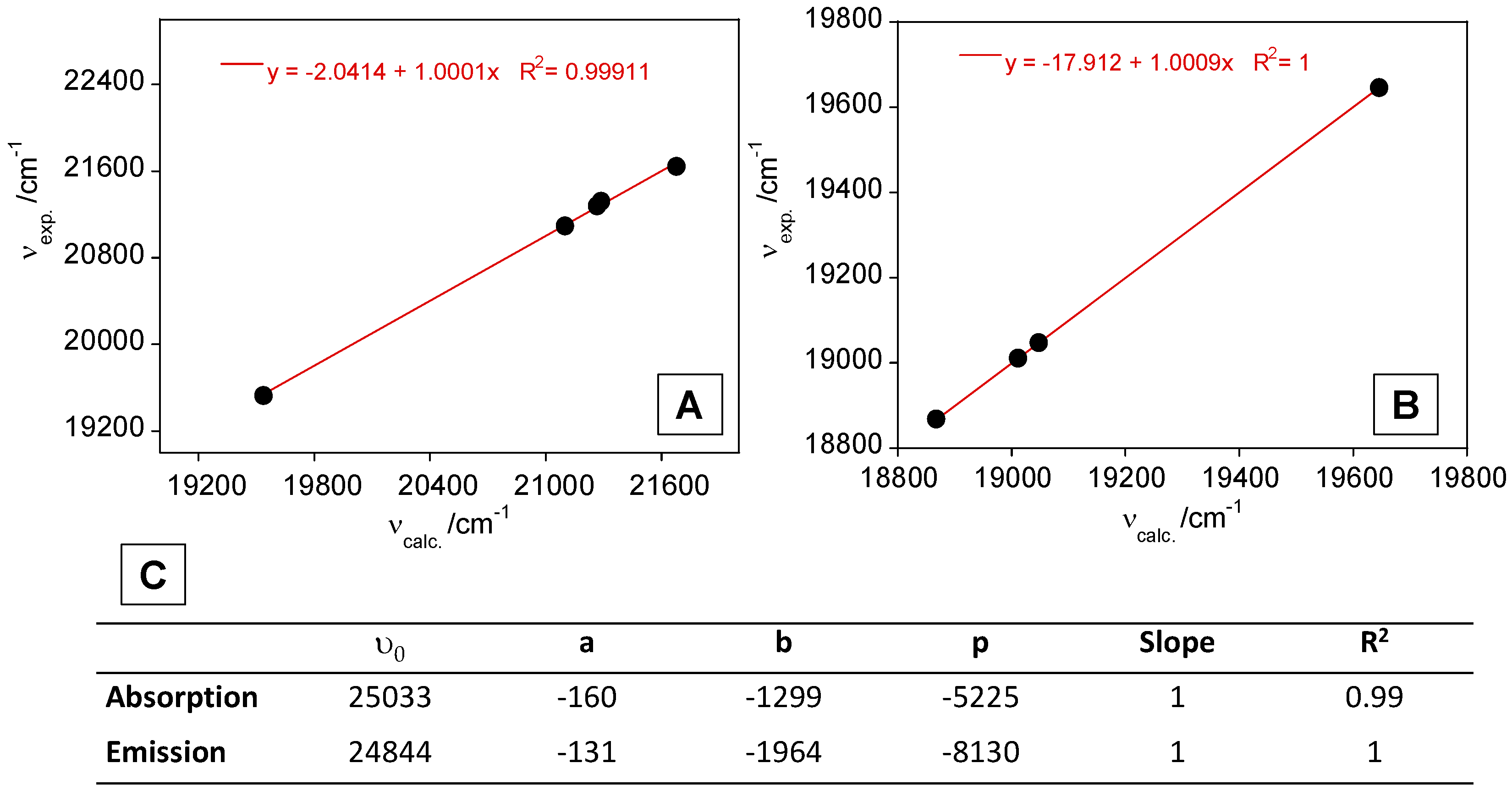 Sensors 23 01689 g002 Sensors 23 01689 g002