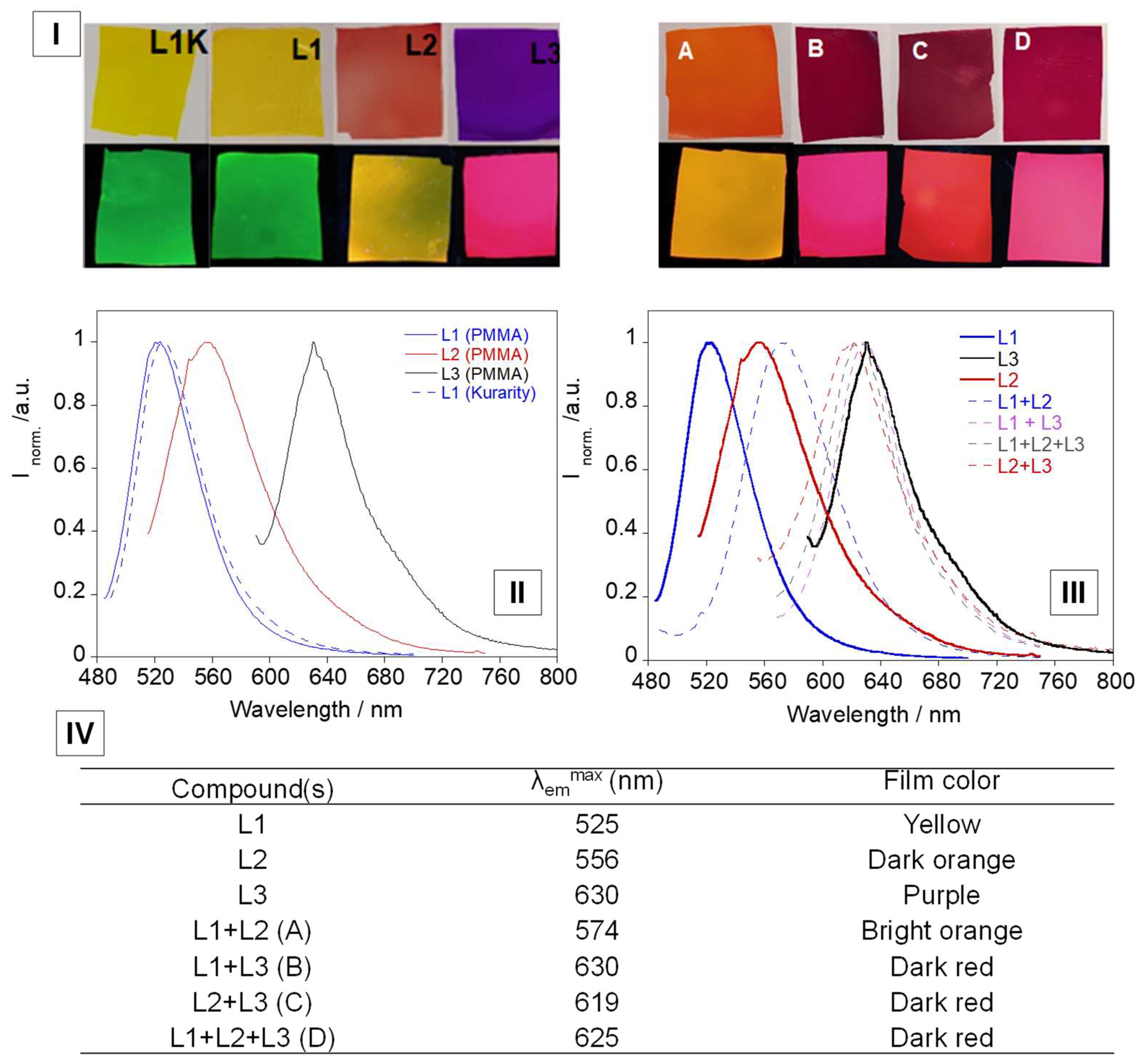 Sensors 23 01689 g006 Sensors 23 01689 g006