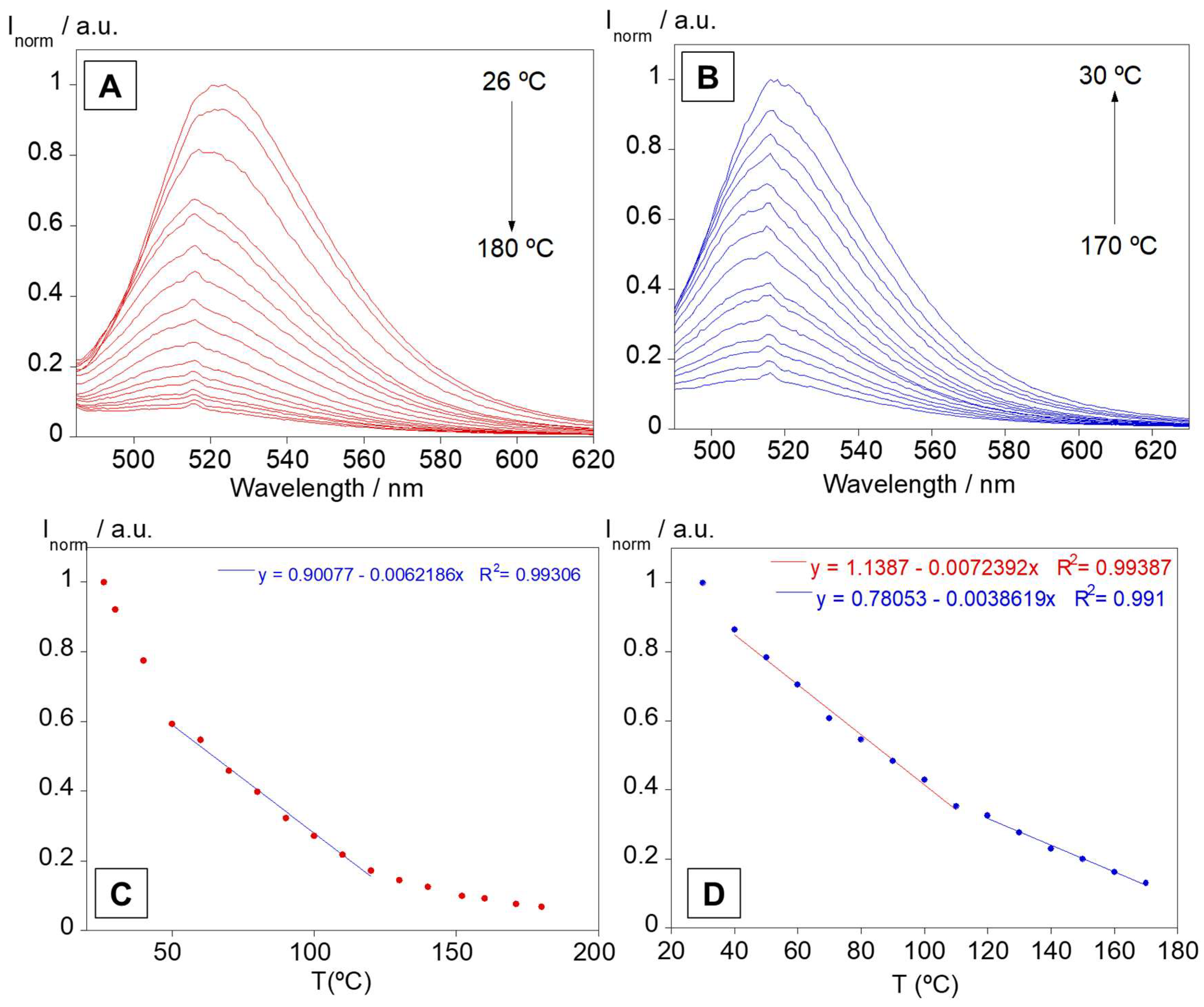 Sensors 23 01689 g007 Sensors 23 01689 g007