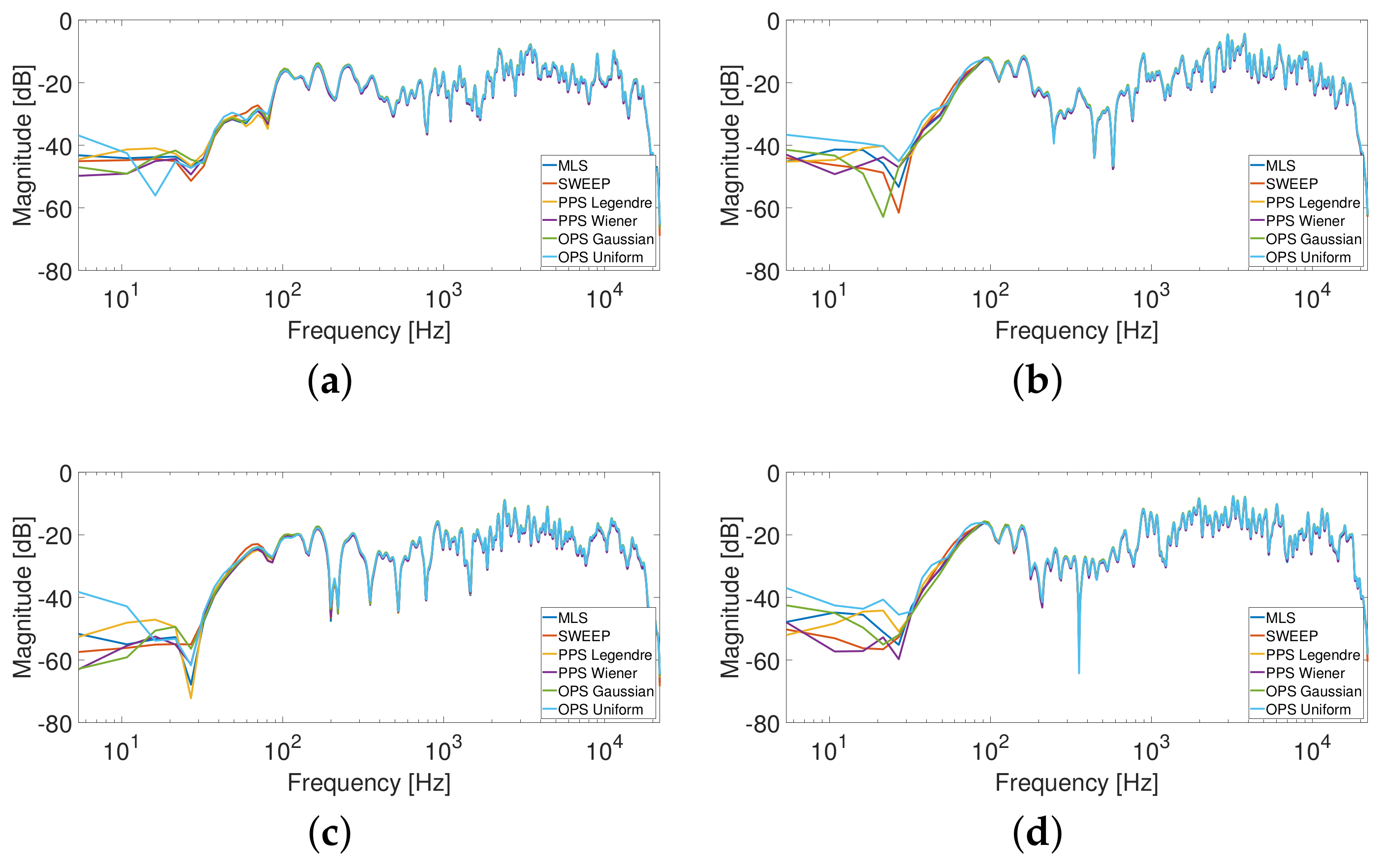 Sensors 23 01692 g003