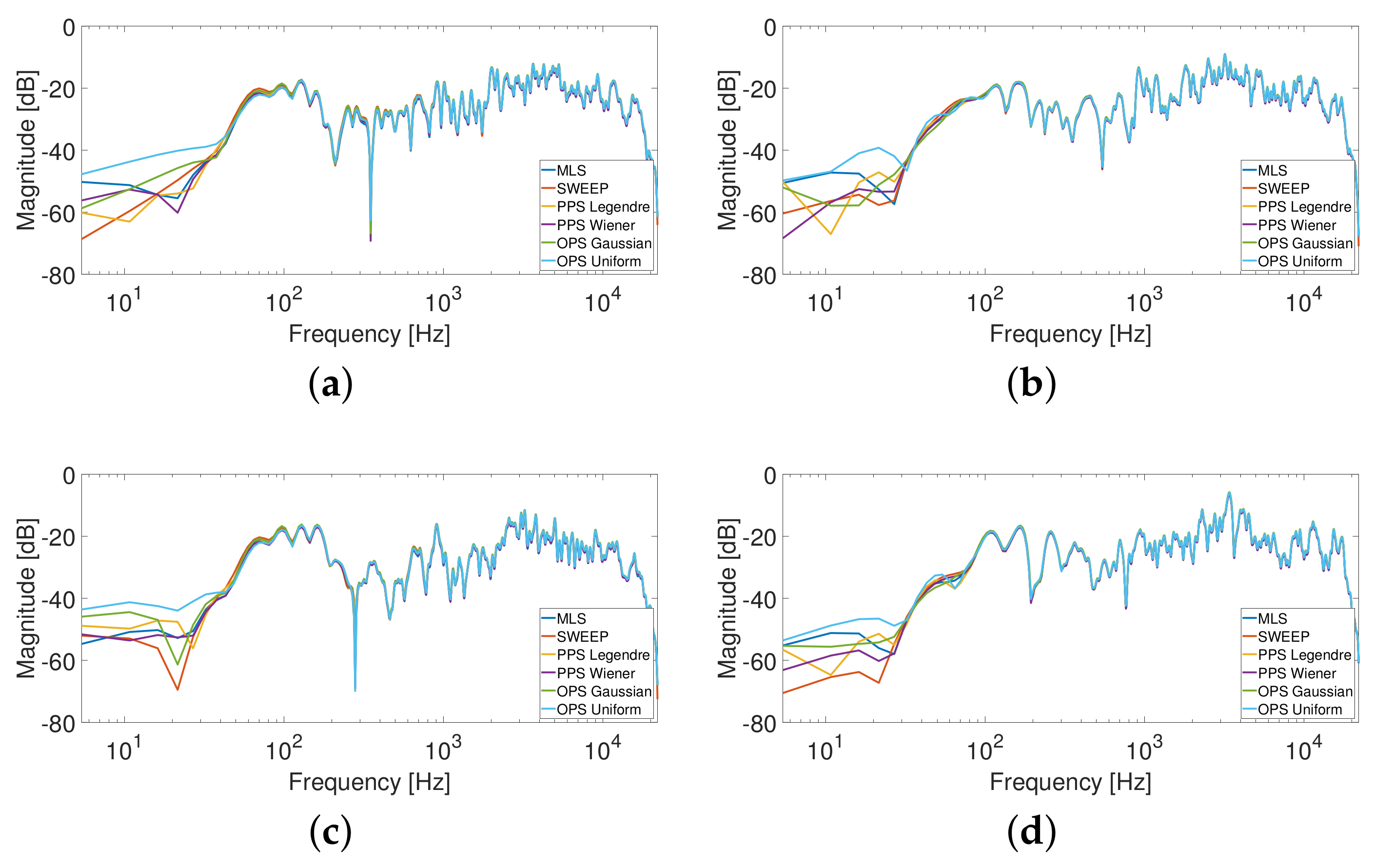 Sensors 23 01692 g004
