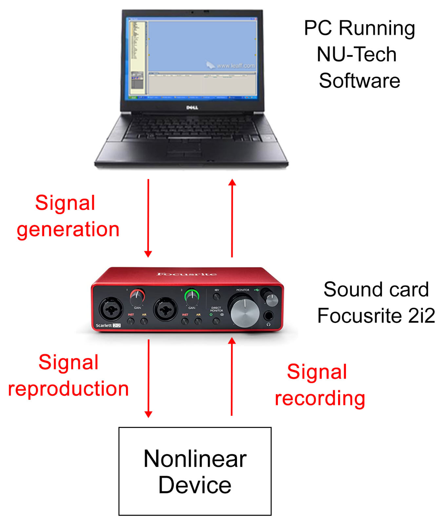 Sensors 23 01692 g005