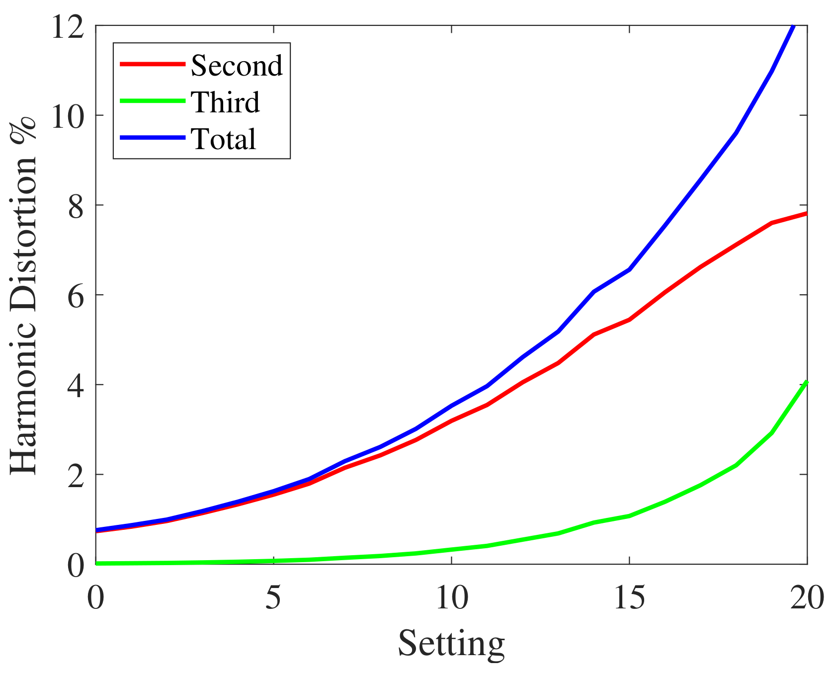 Sensors 23 01692 g006