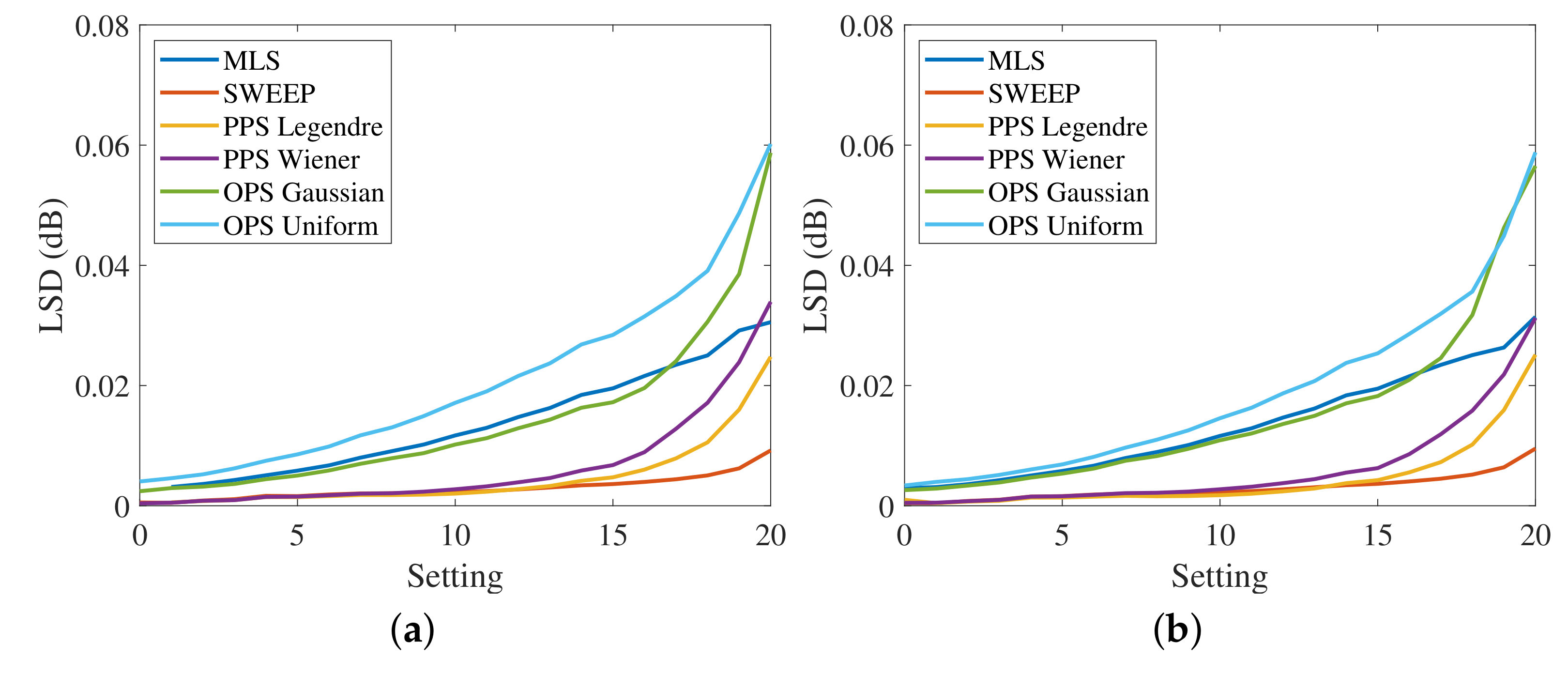 Sensors 23 01692 g007a