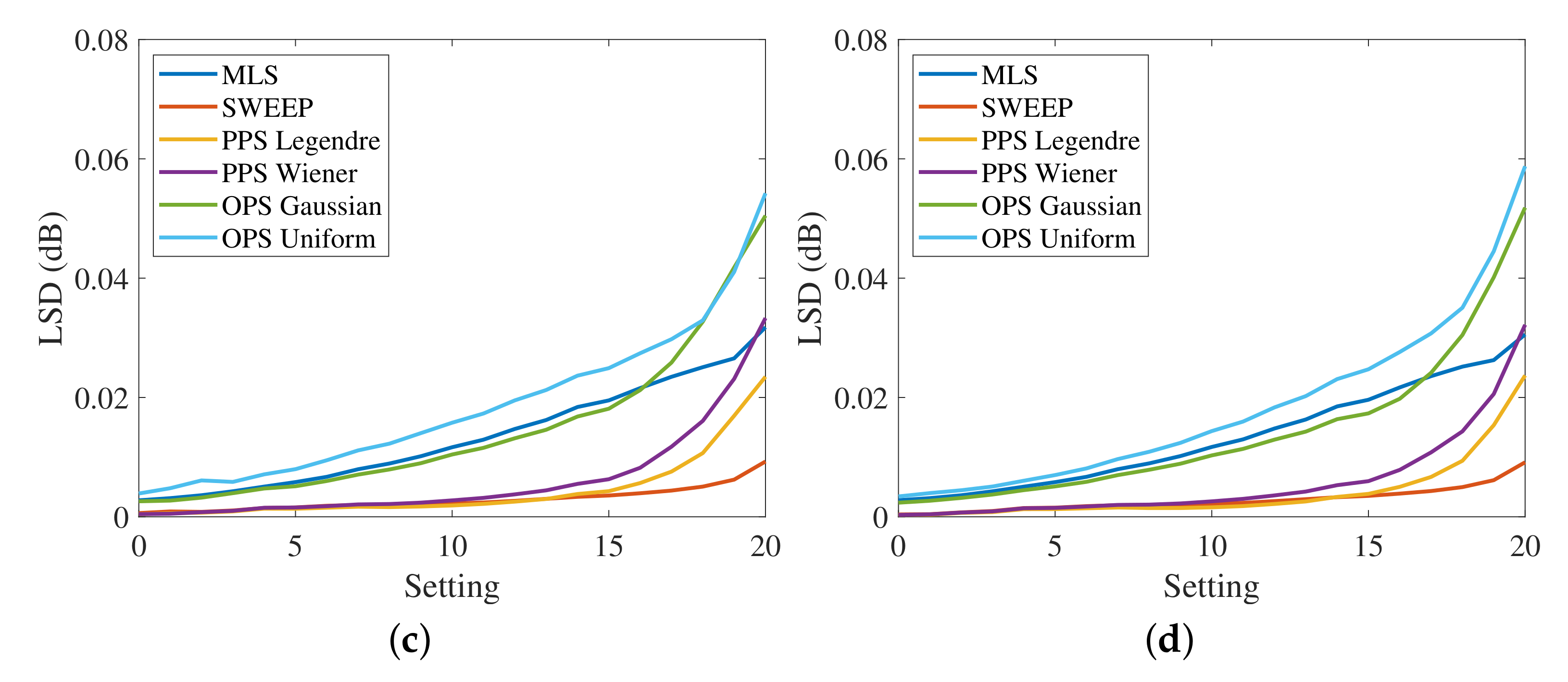 Sensors 23 01692 g007b
