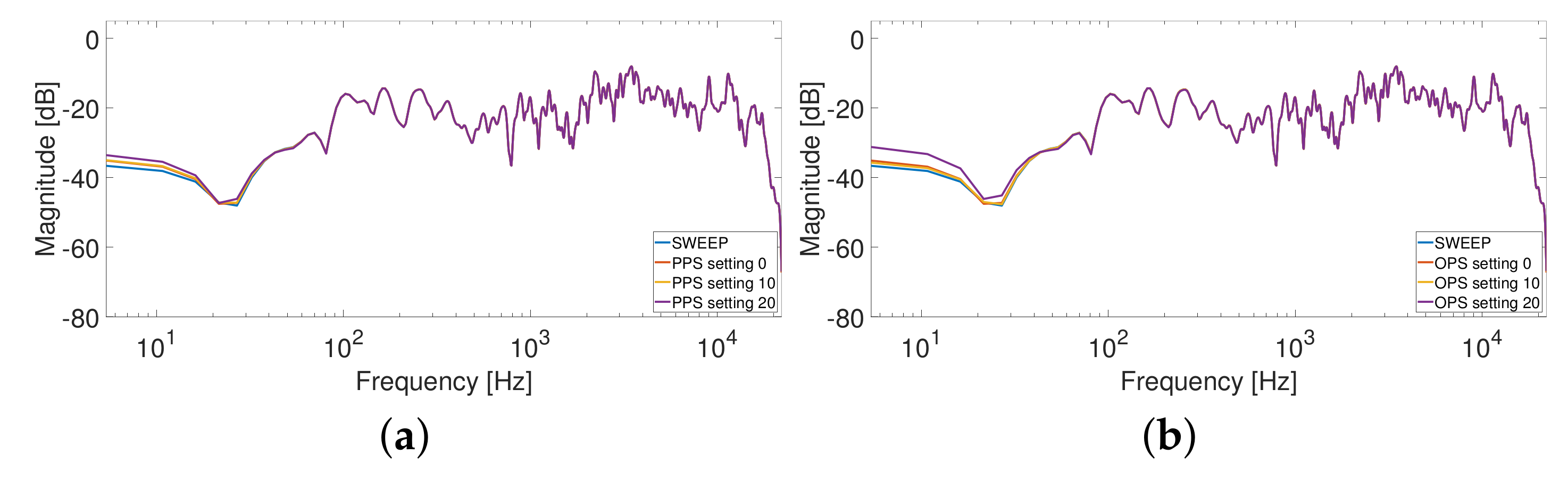 Sensors 23 01692 g008