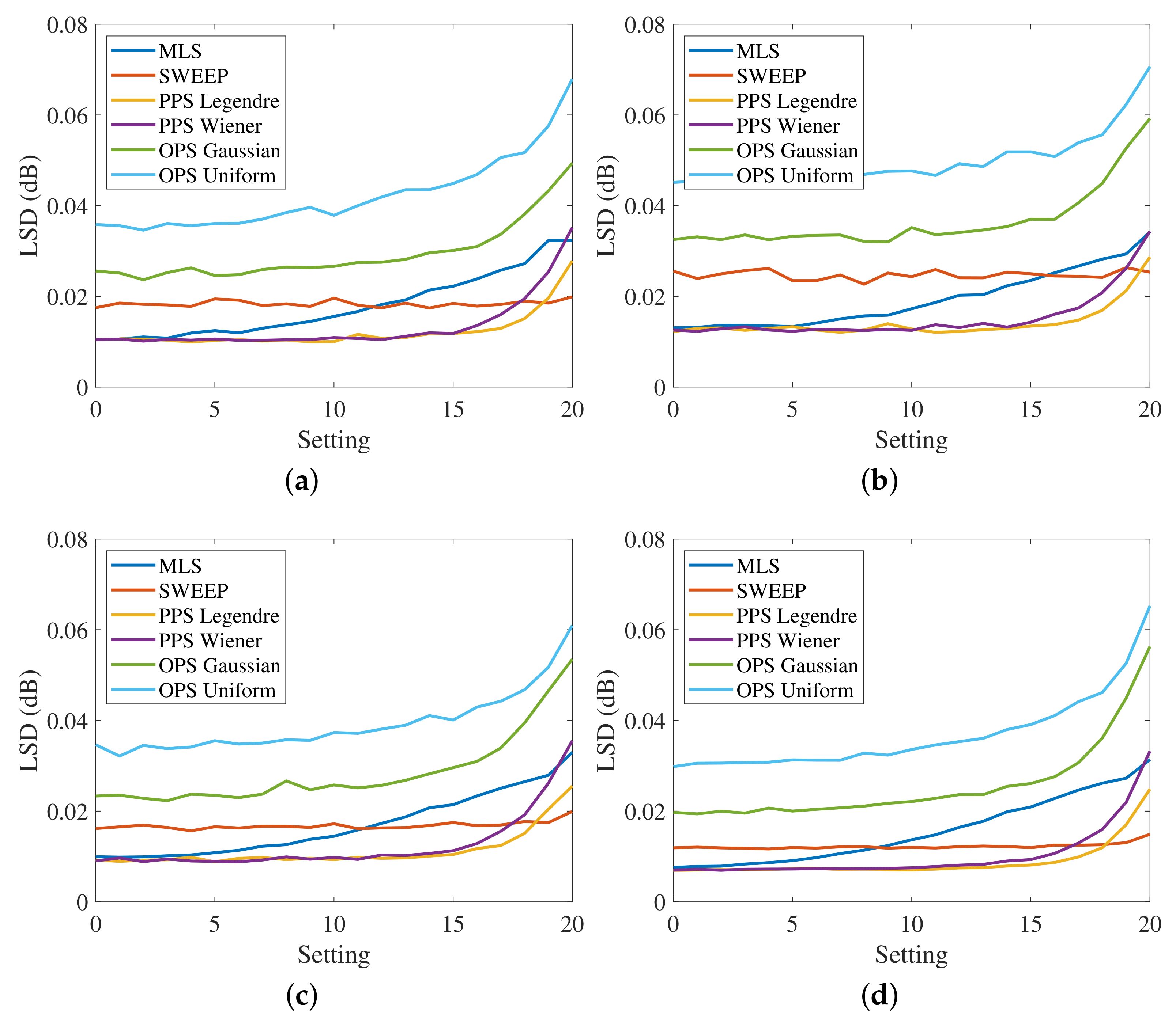 Sensors 23 01692 g009