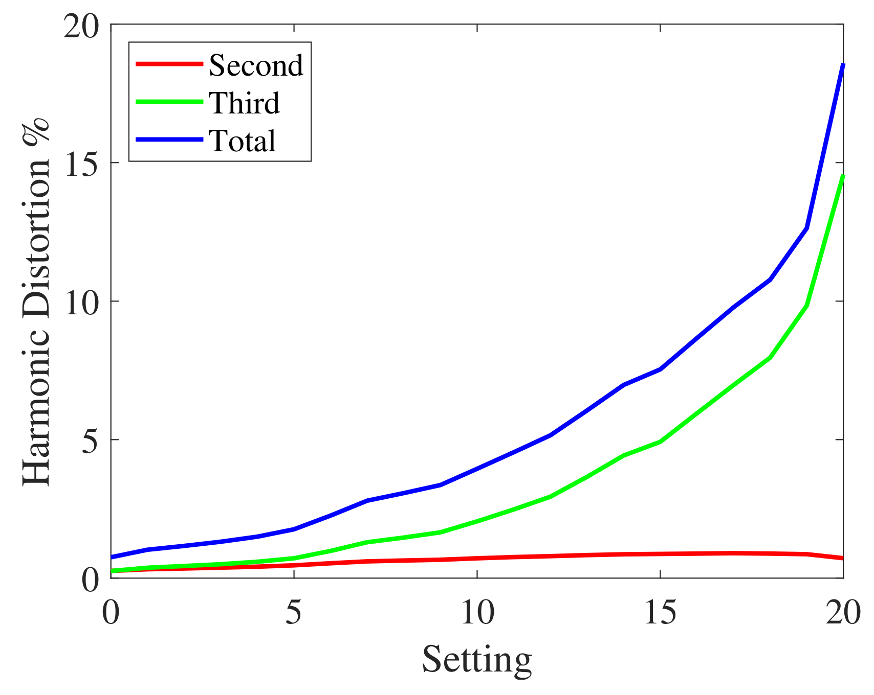 Sensors 23 01692 g010