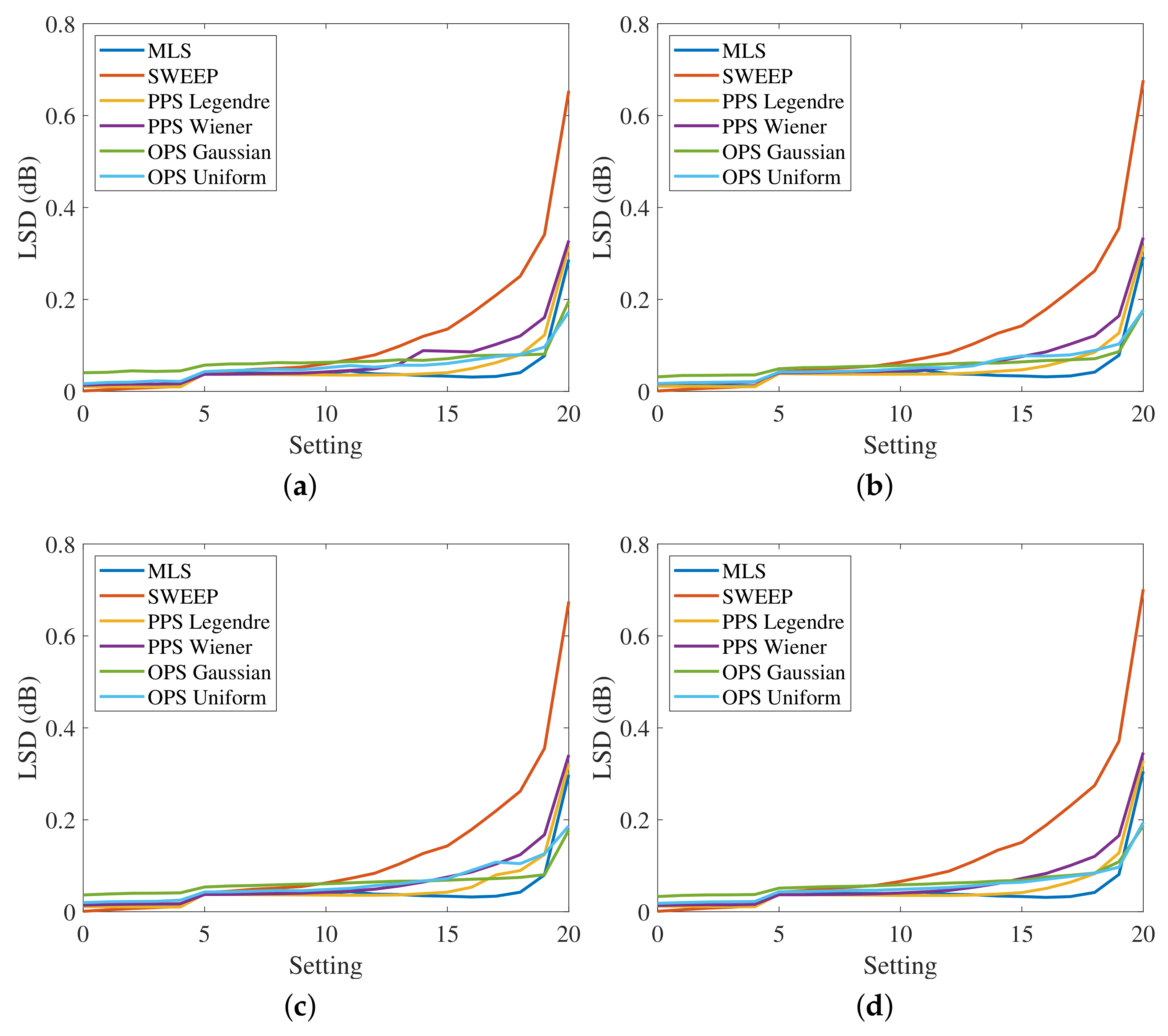 Sensors 23 01692 g011