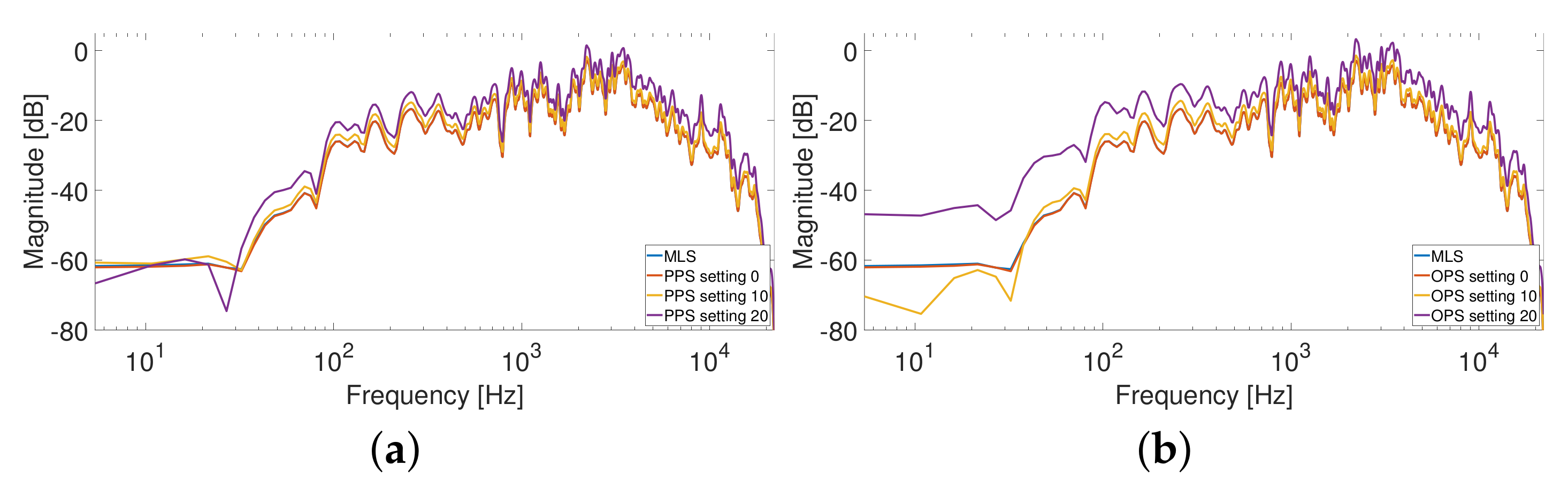 Sensors 23 01692 g012