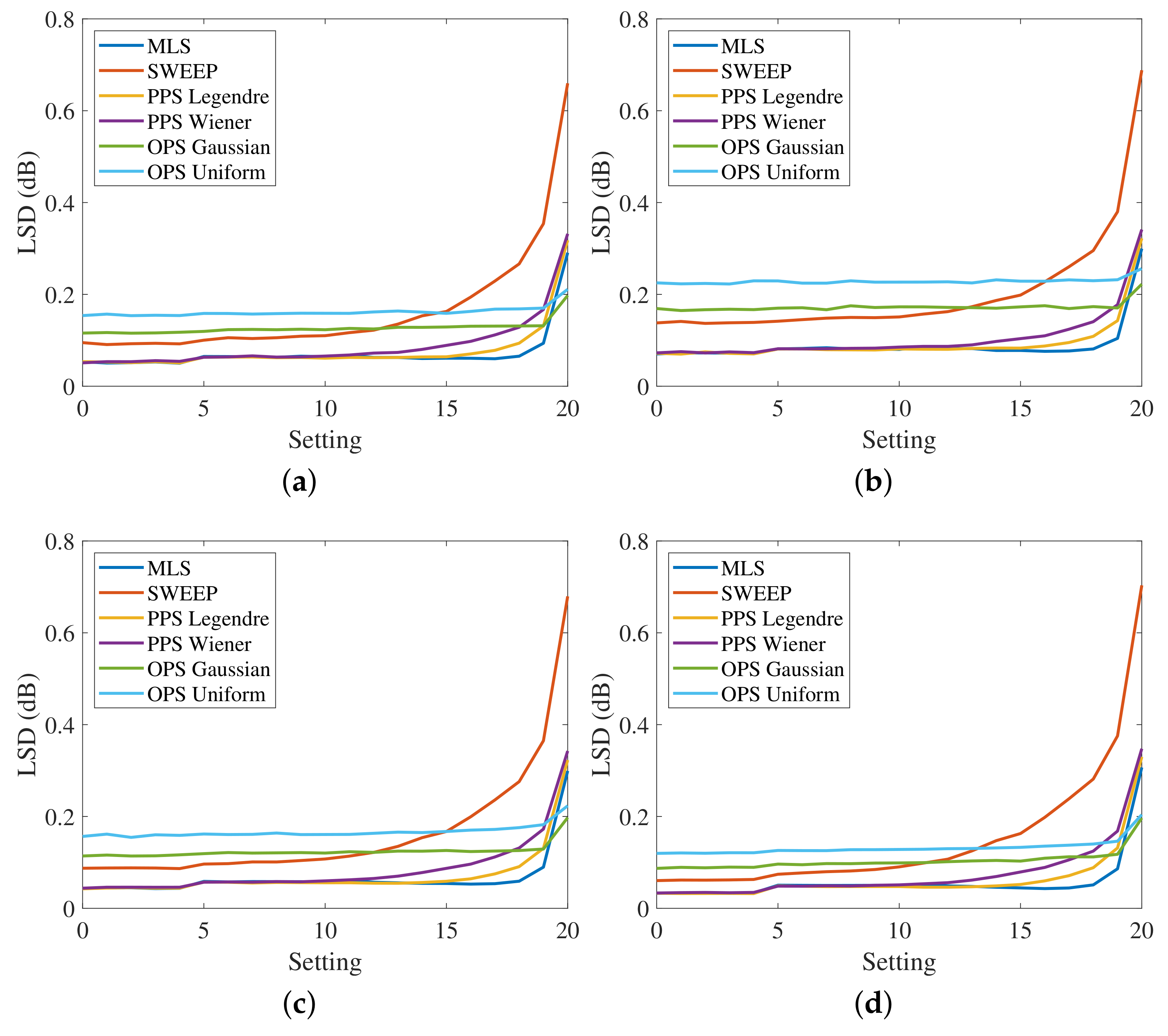 Sensors 23 01692 g013