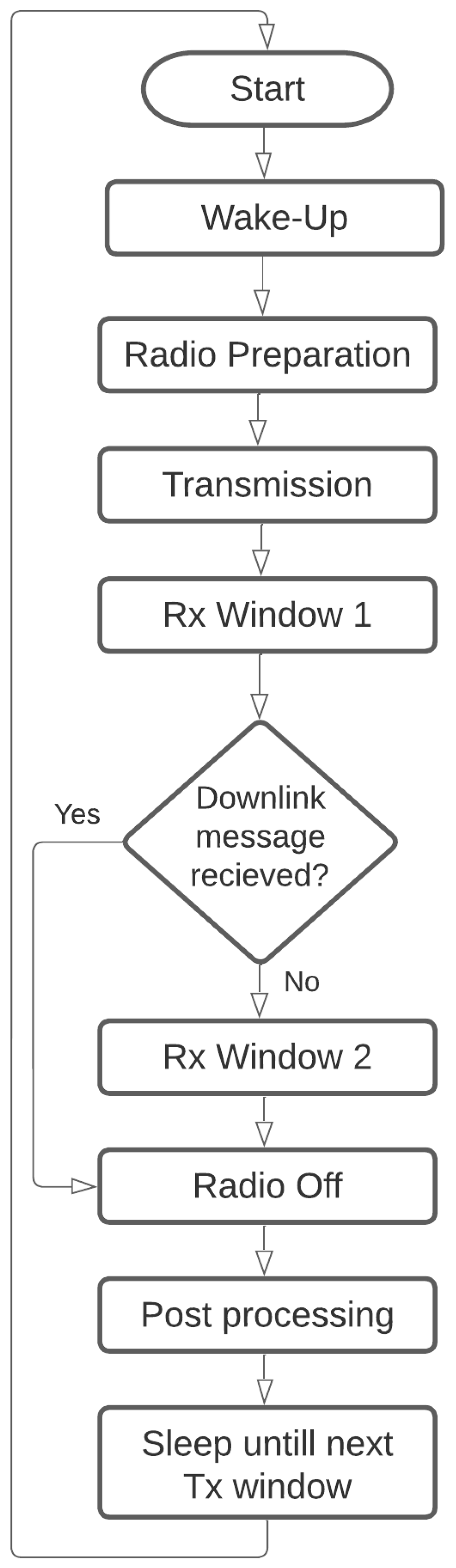 Sensors 23 01698 g005
