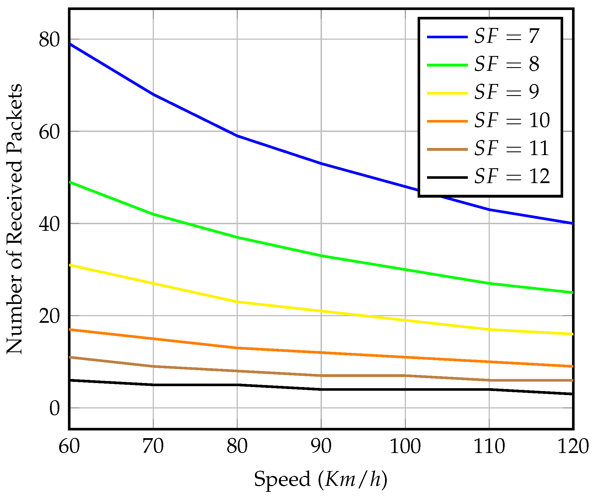 Sensors 23 01698 g009