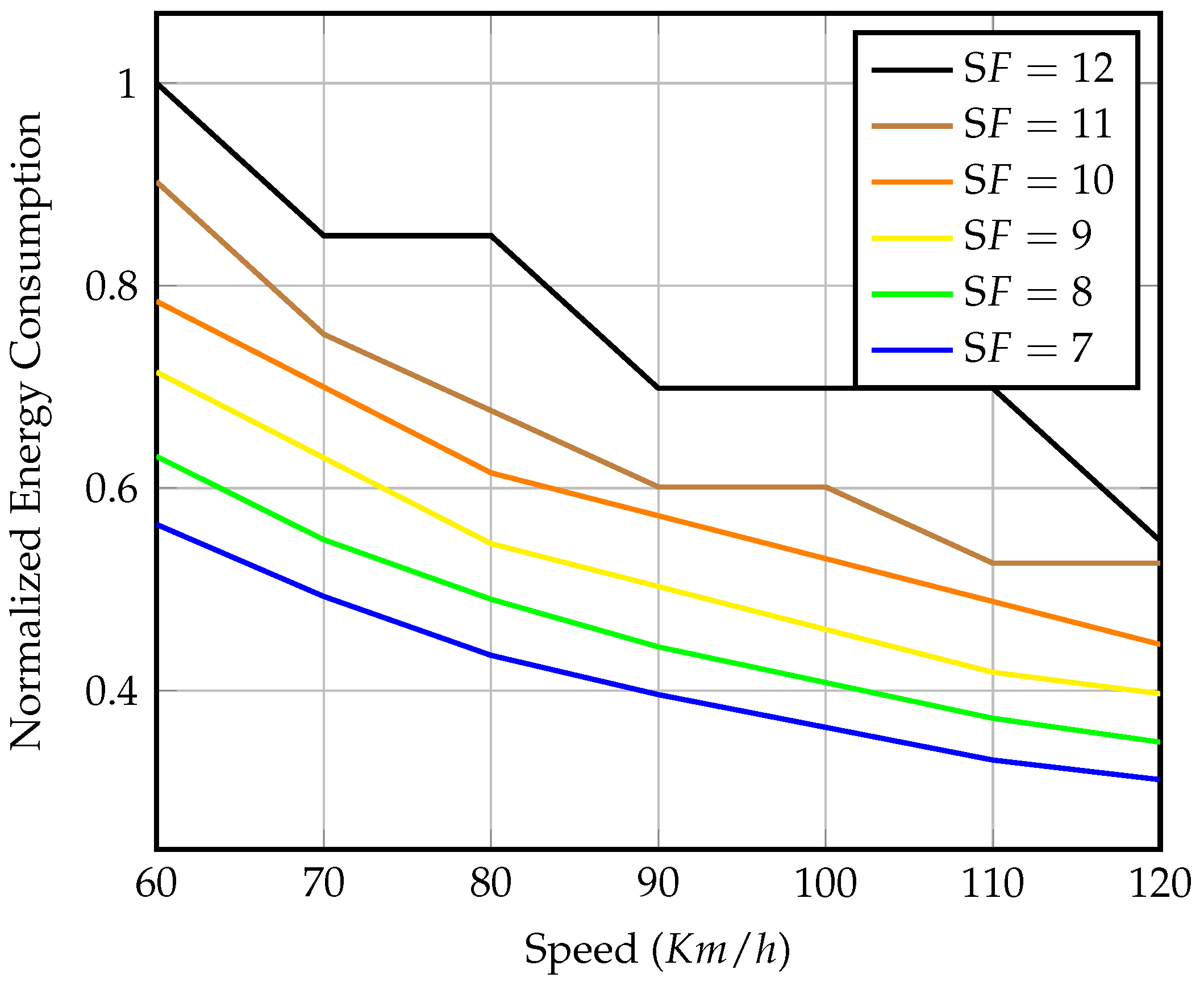 Sensors 23 01698 g010