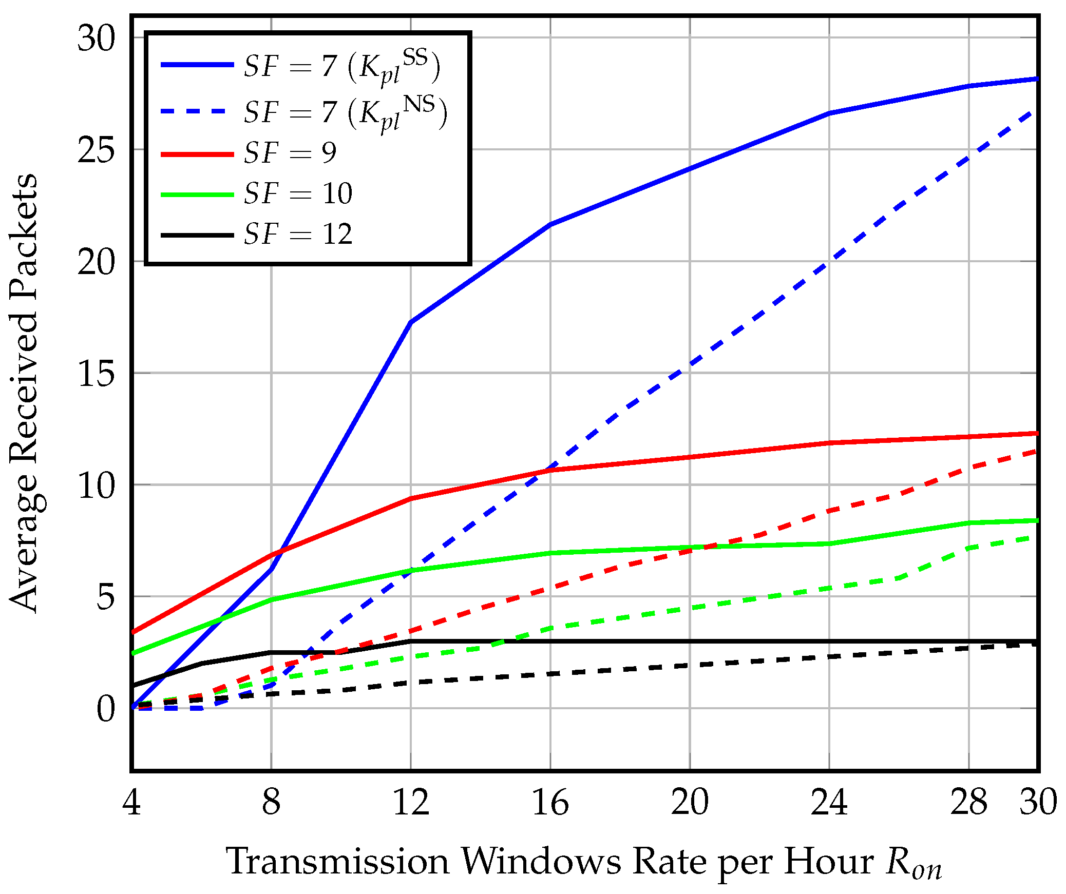 Sensors 23 01698 g013