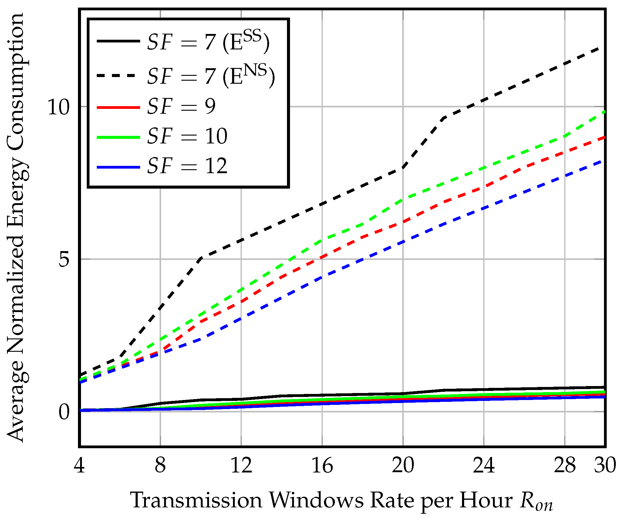 Sensors 23 01698 g014