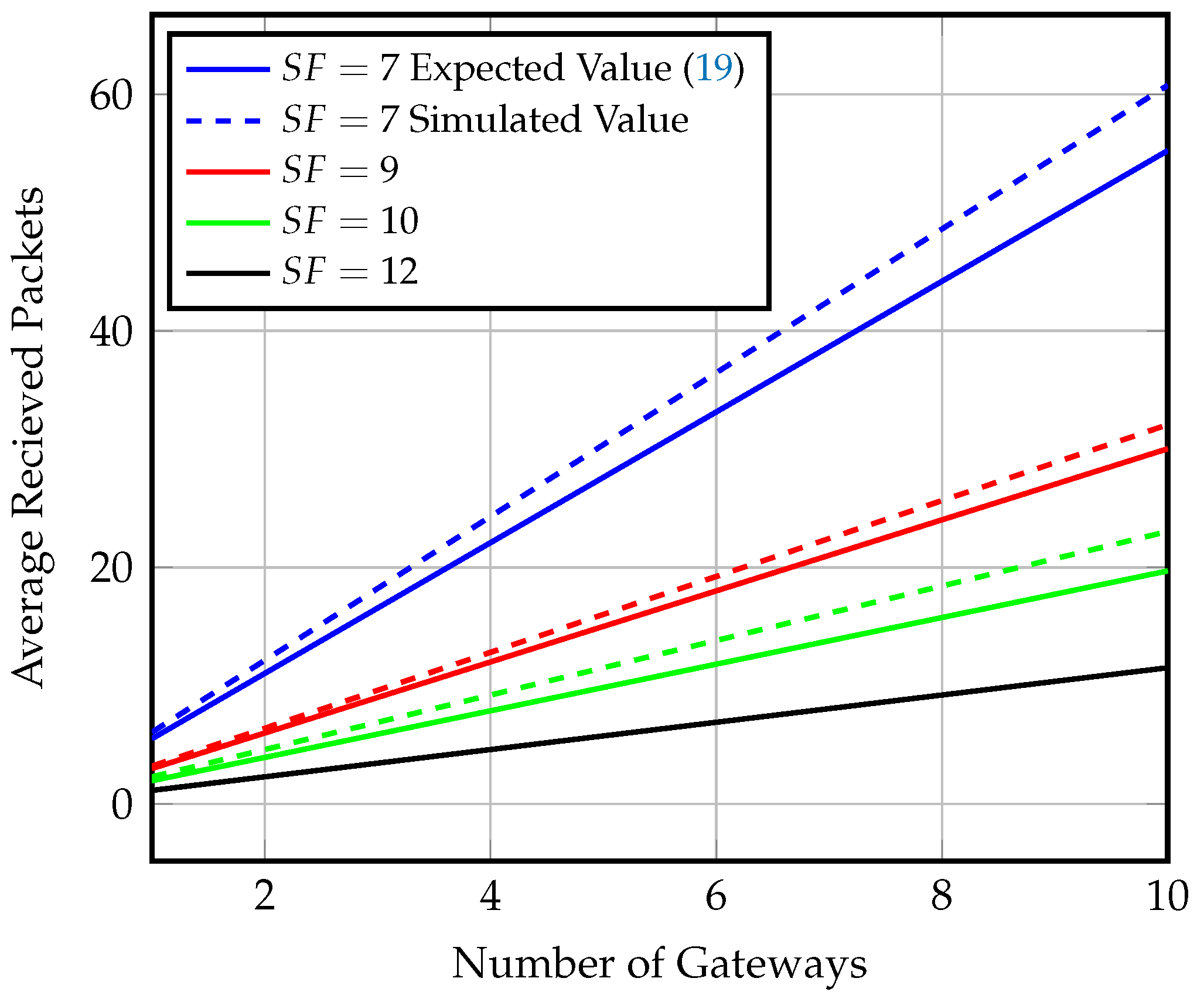 Sensors 23 01698 g015