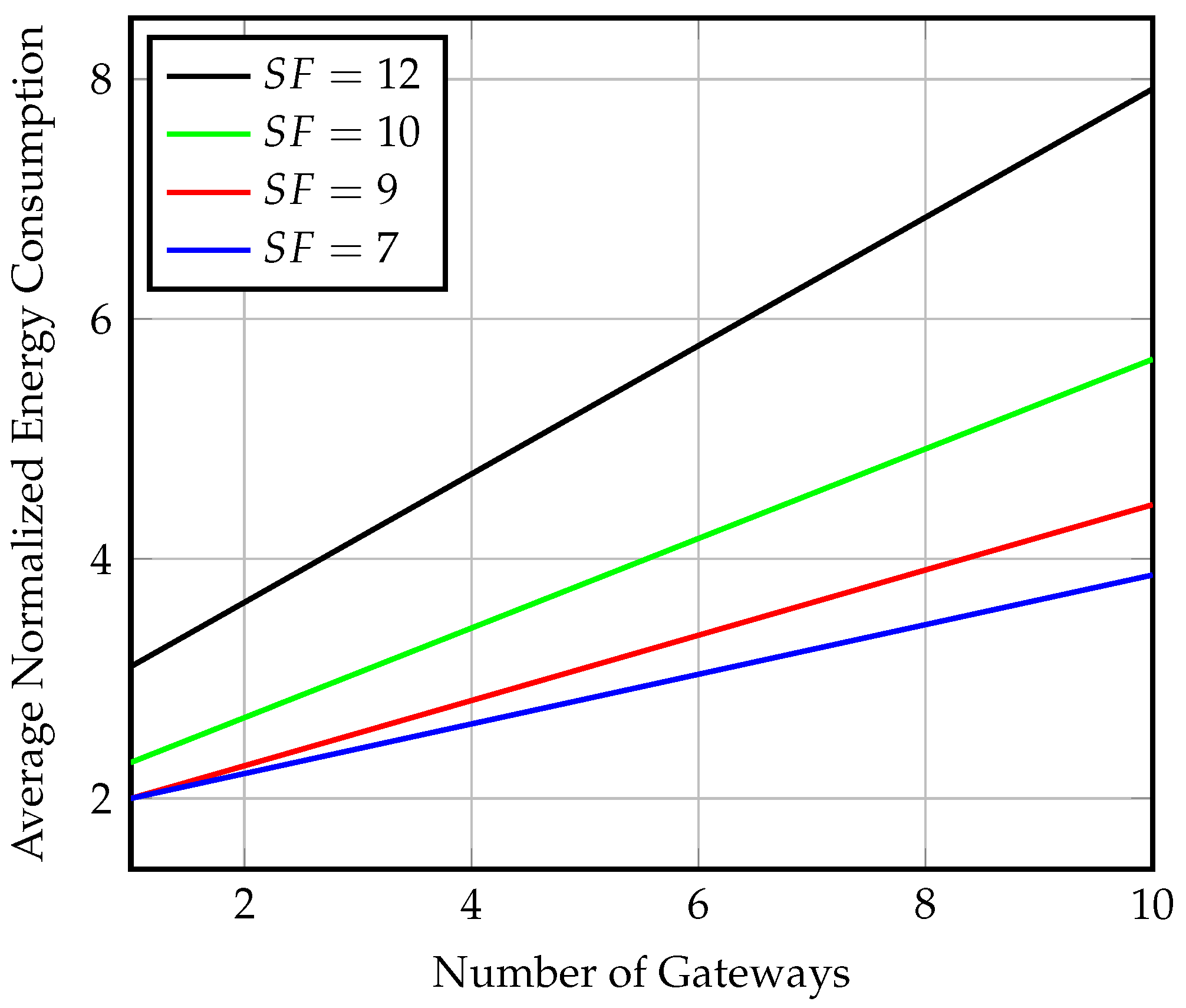 Sensors 23 01698 g016