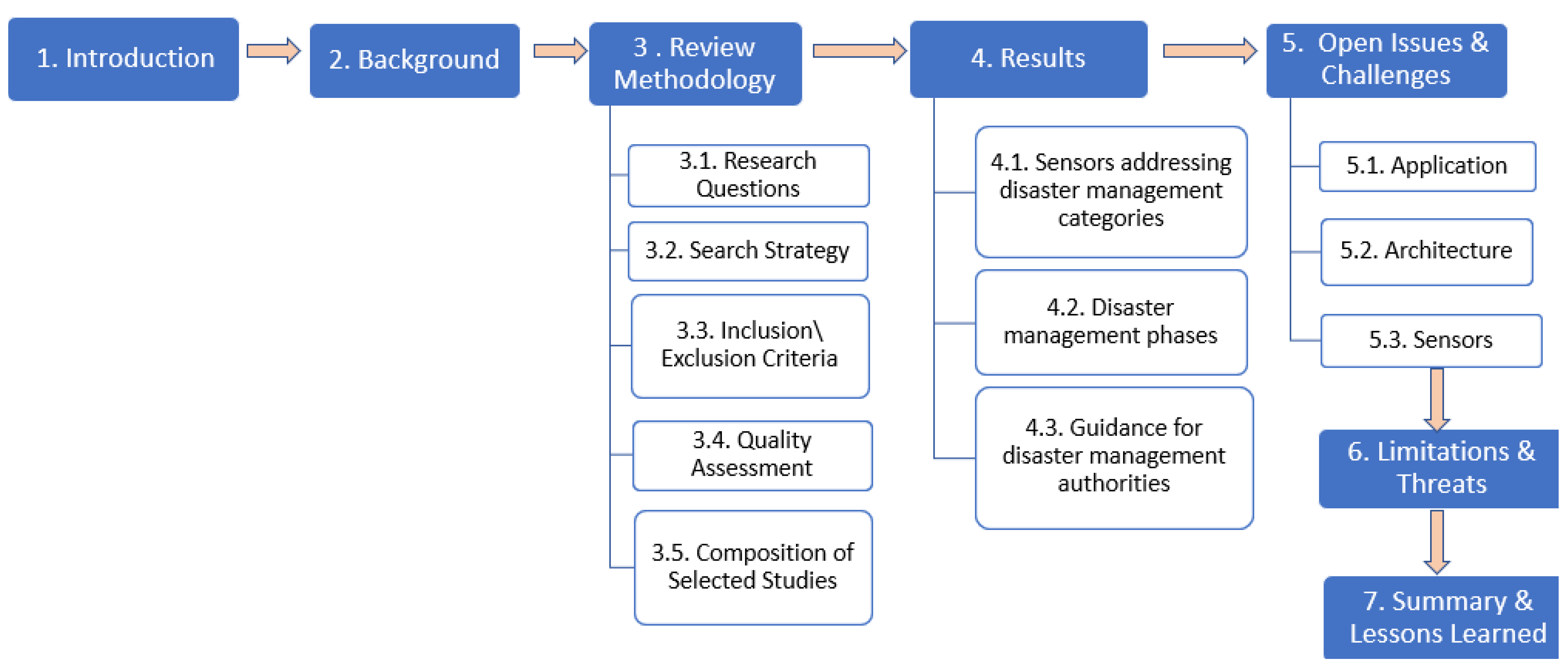 Sensors 23 01699 g002