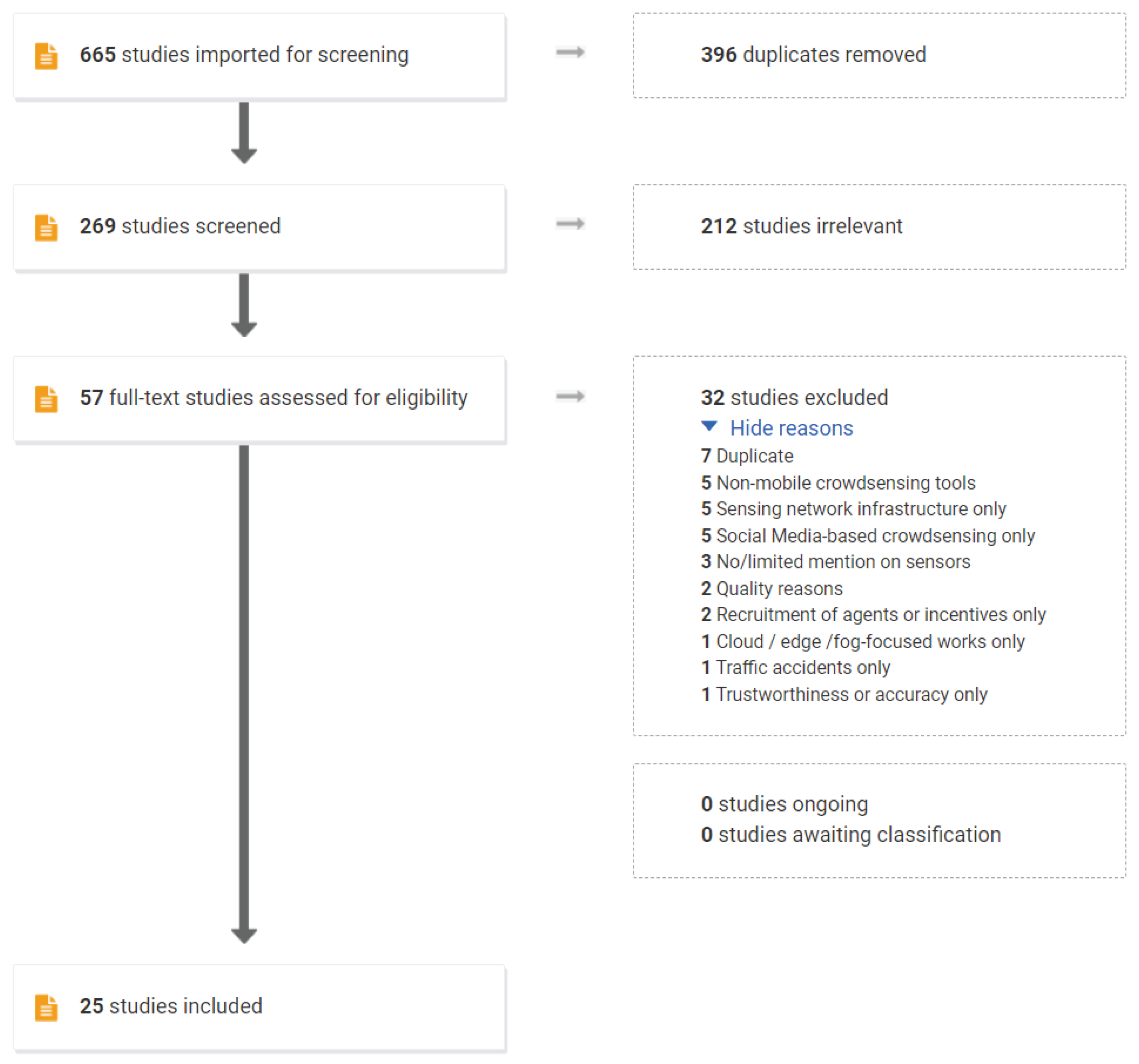 Sensors 23 01699 g003