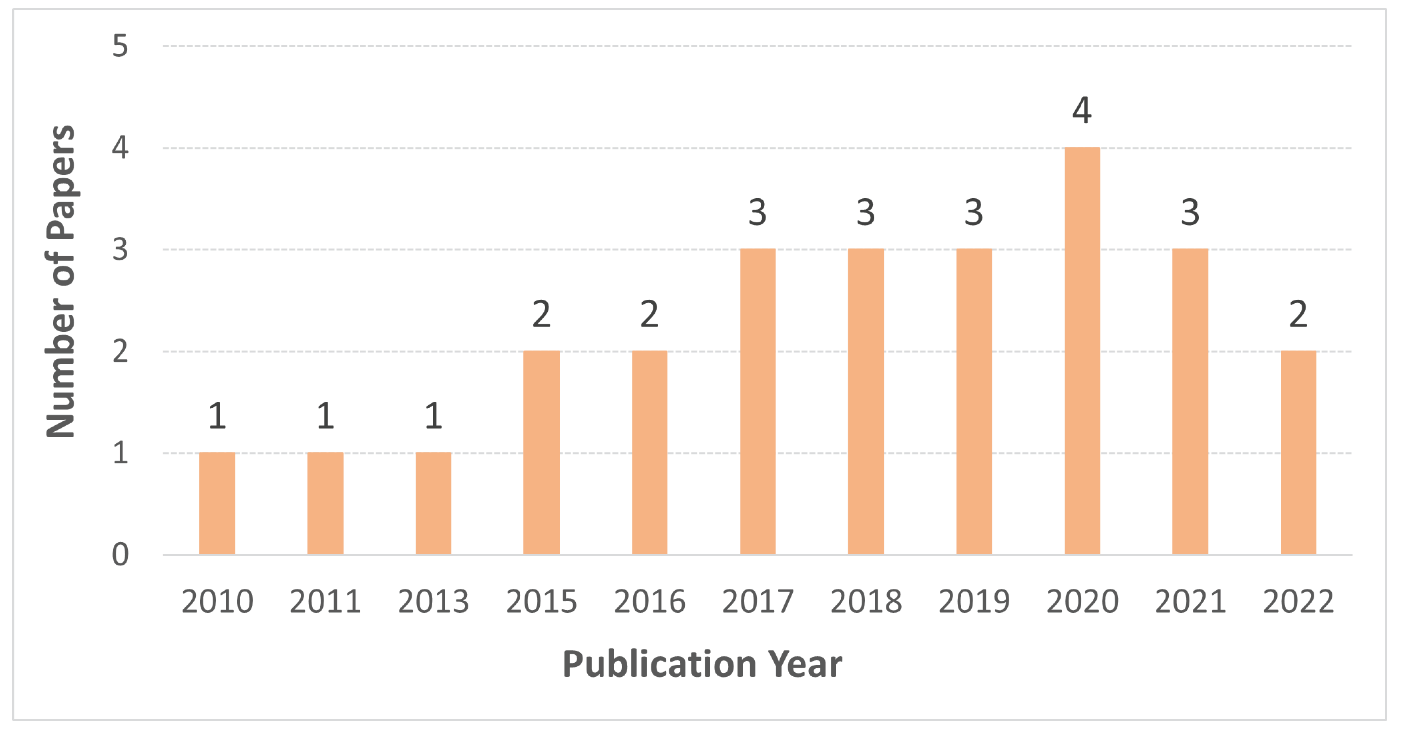 Sensors 23 01699 g004