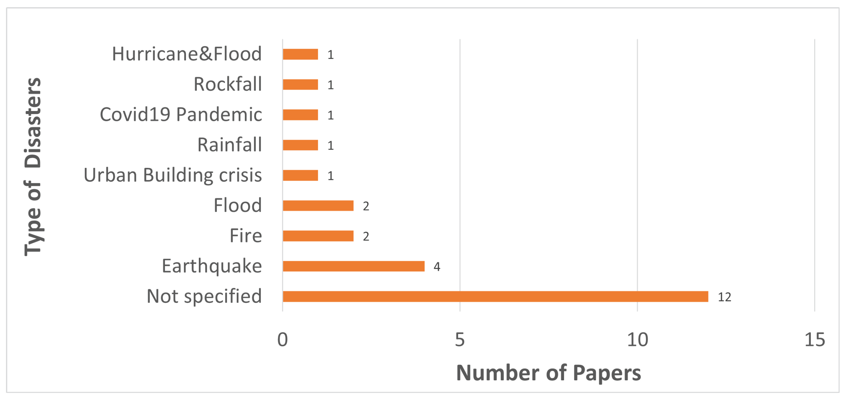 Sensors 23 01699 g006