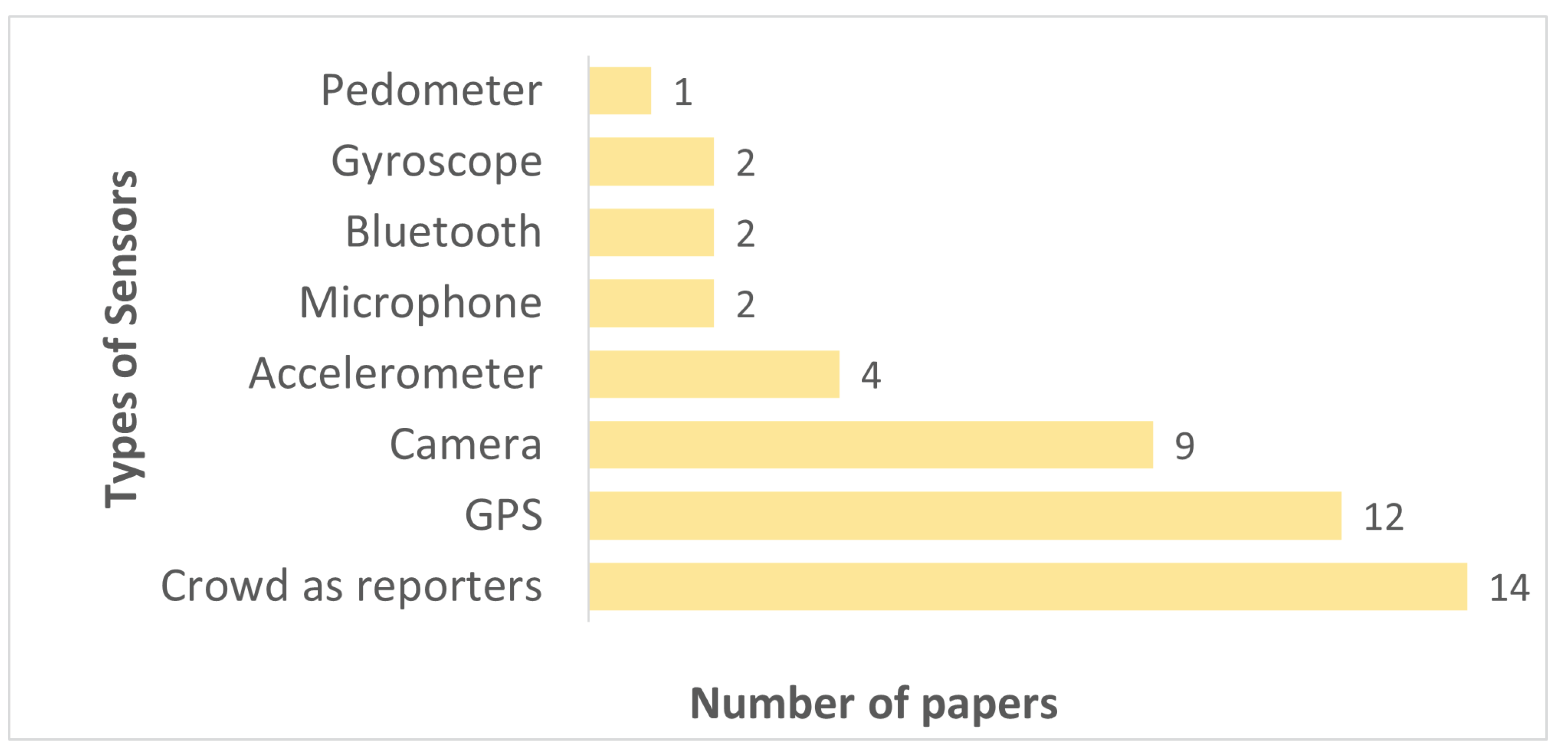 Sensors 23 01699 g007