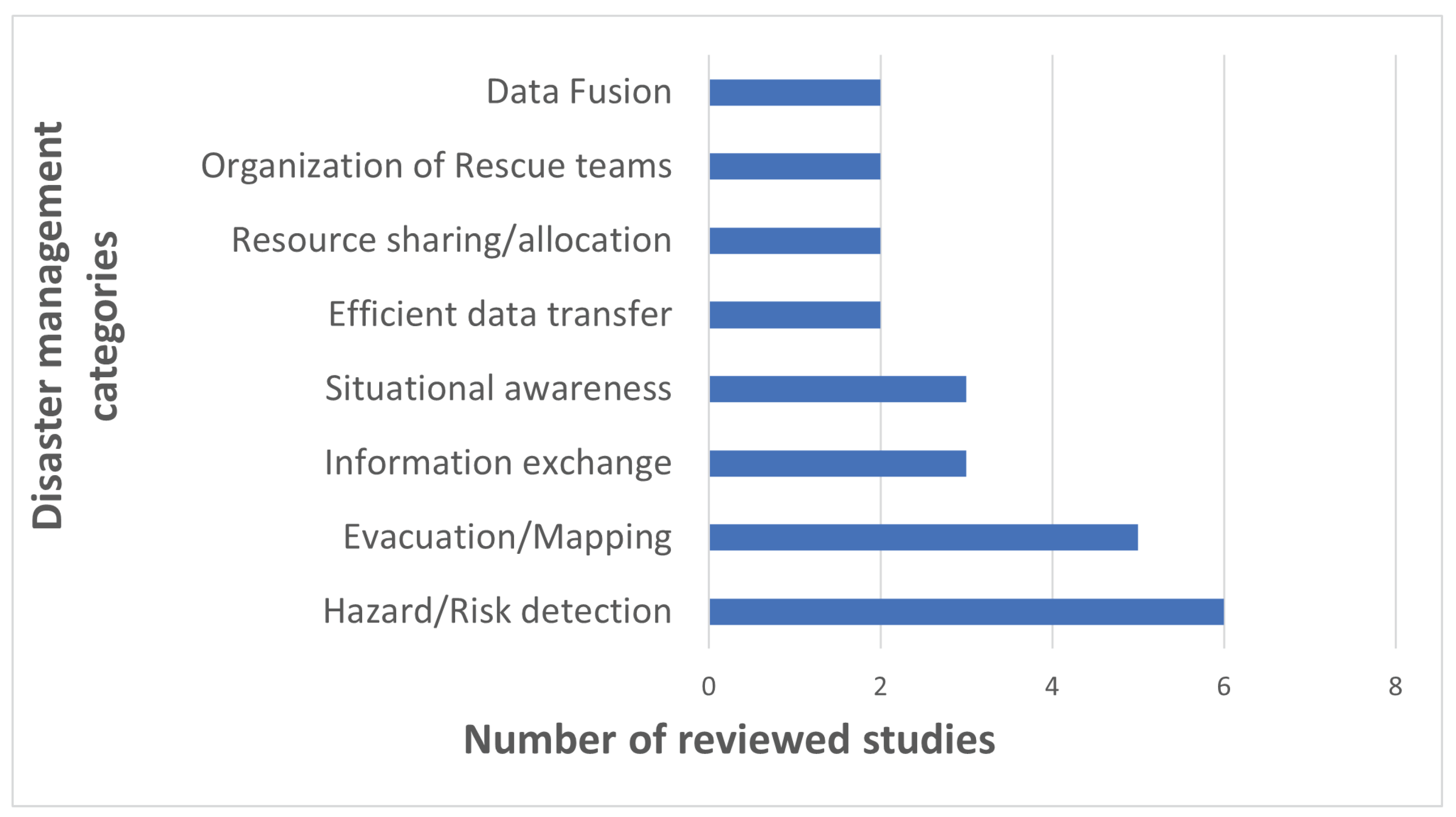 Sensors 23 01699 g008