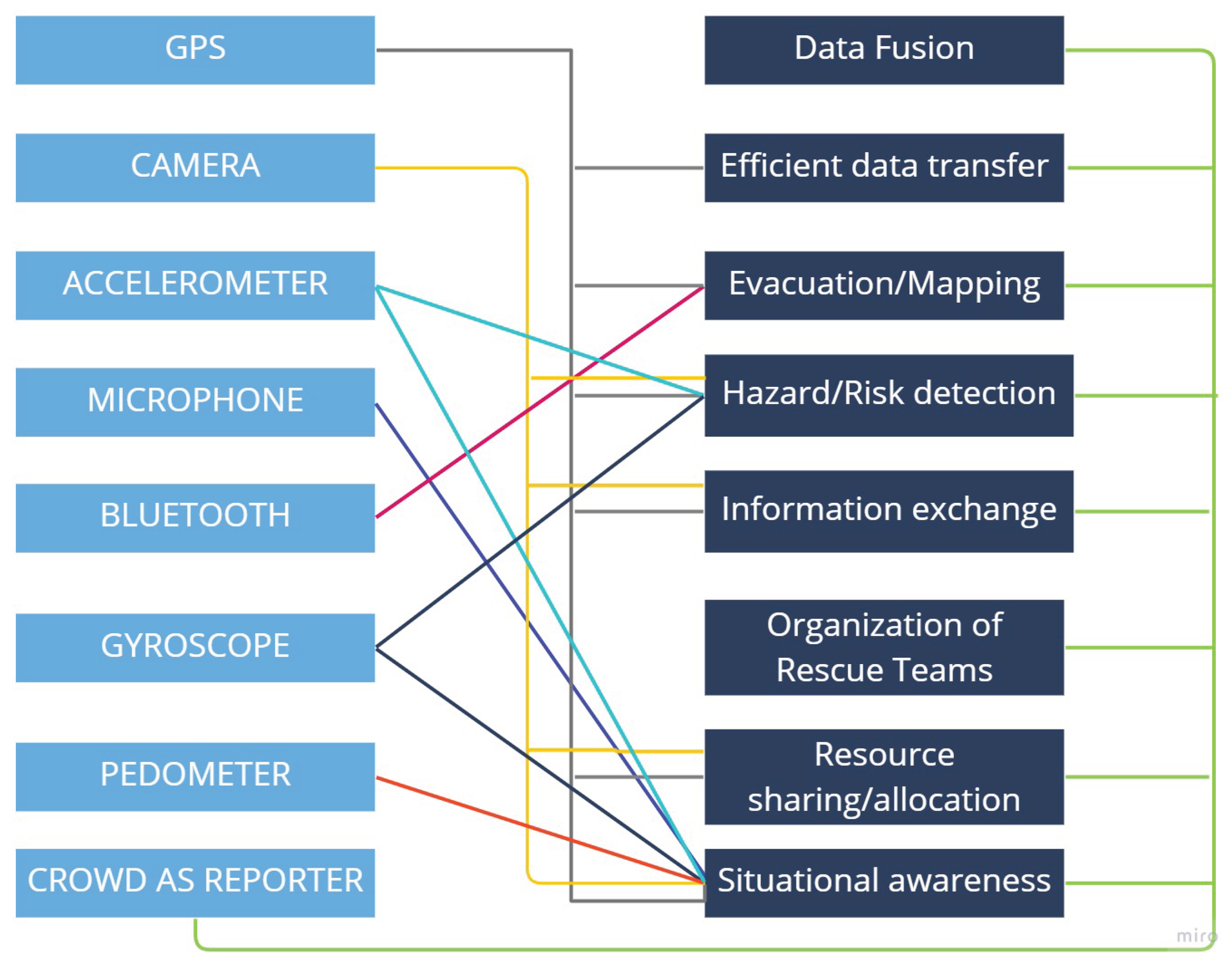 Sensors 23 01699 g009