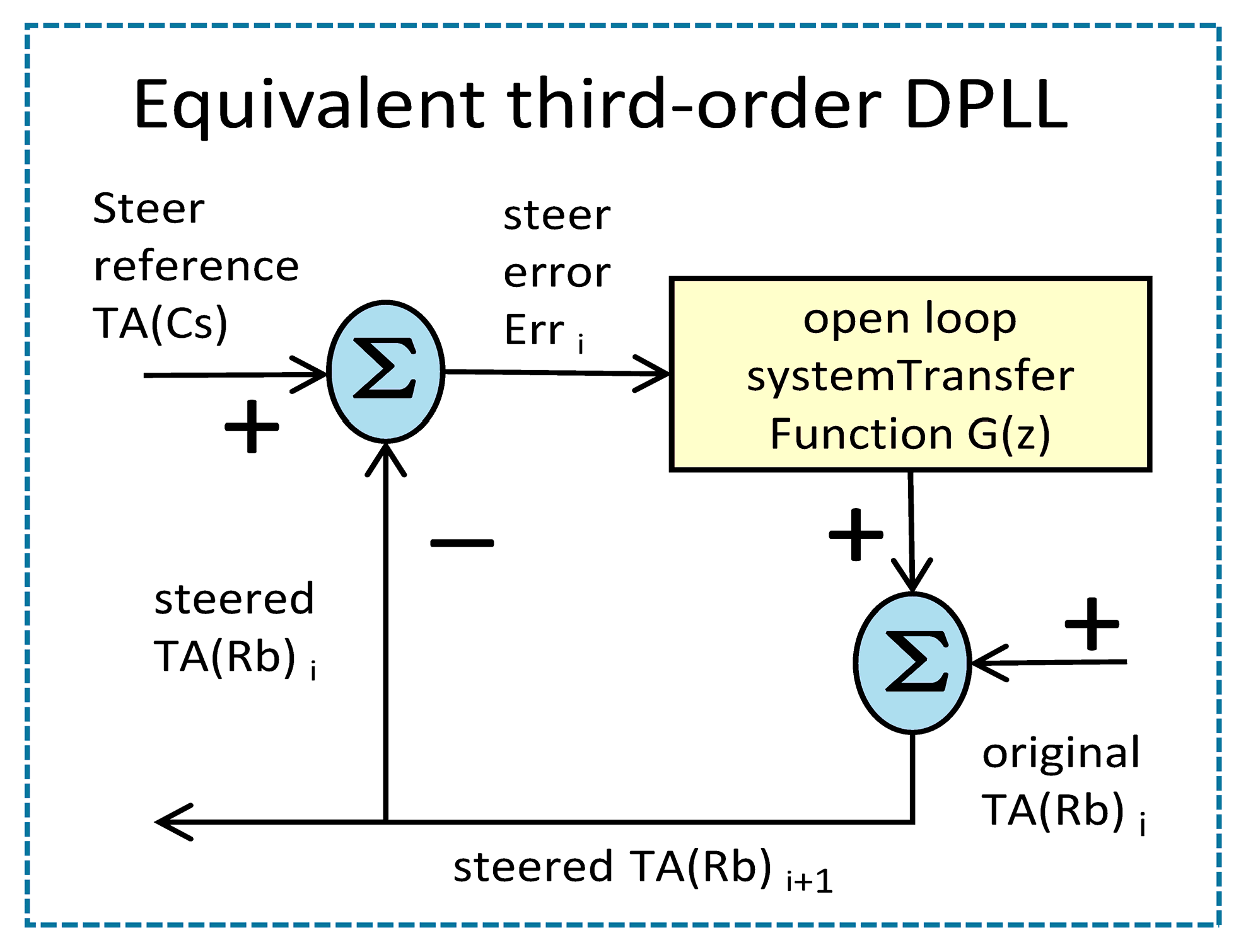 Sensors 23 01703 g003