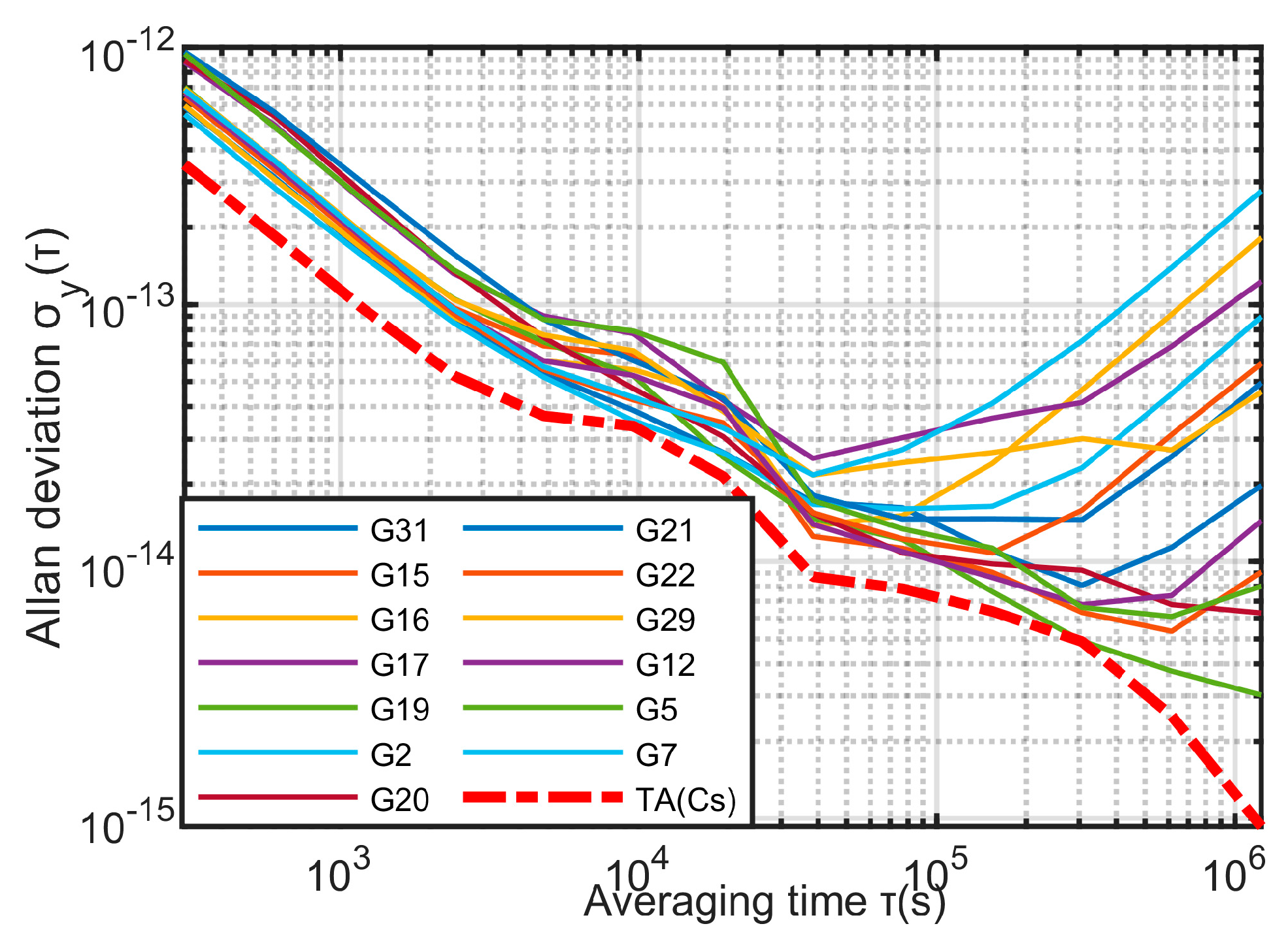 Sensors 23 01703 g005