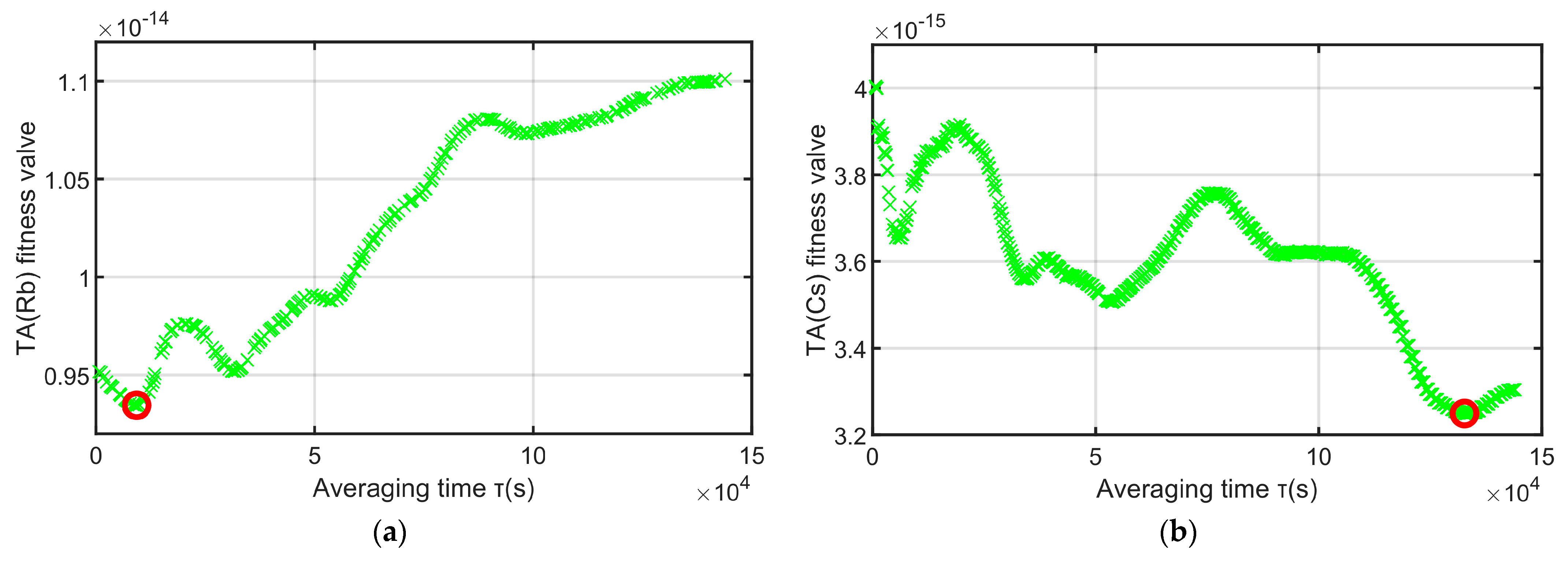 Sensors 23 01703 g007