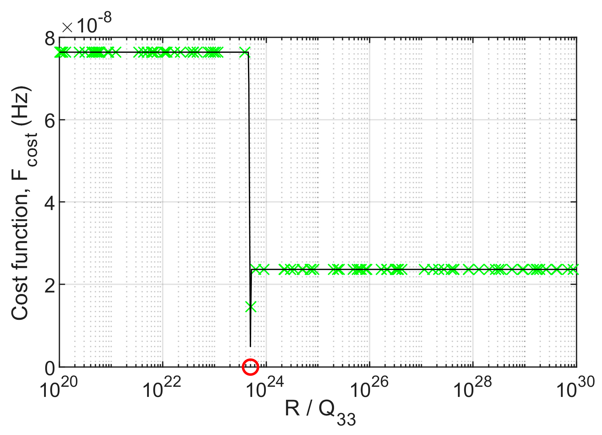 Sensors 23 01703 g009