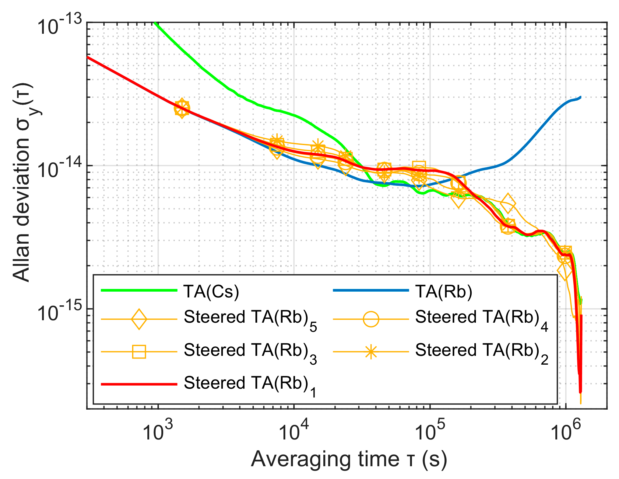 Sensors 23 01703 g011