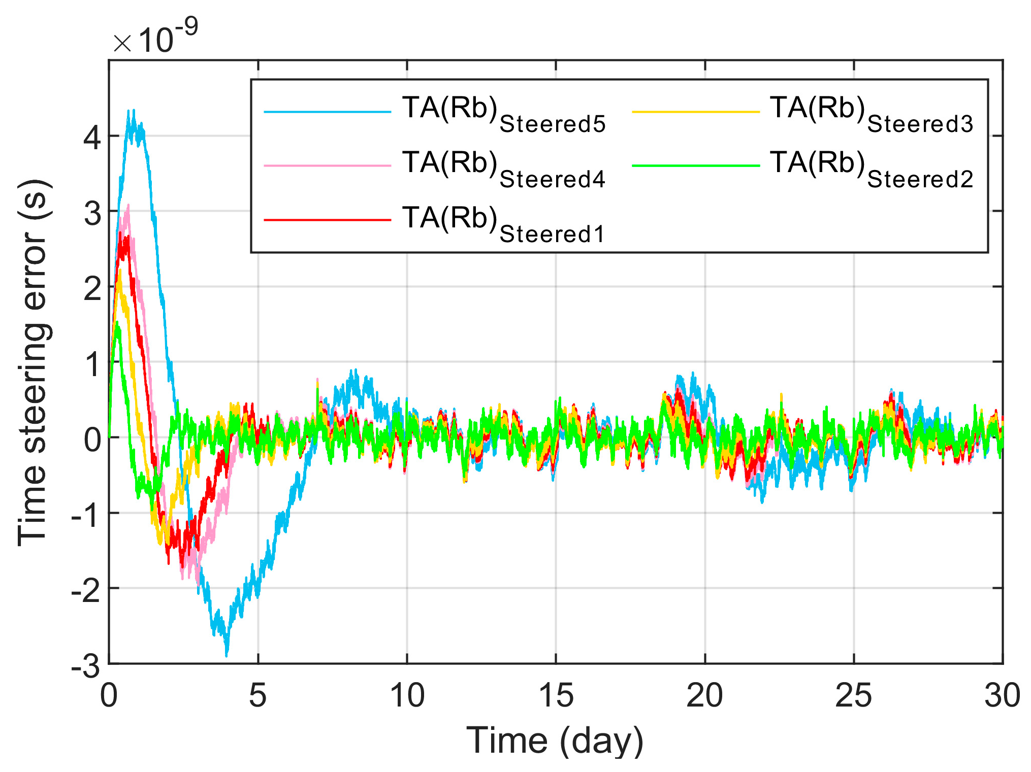 Sensors 23 01703 g012