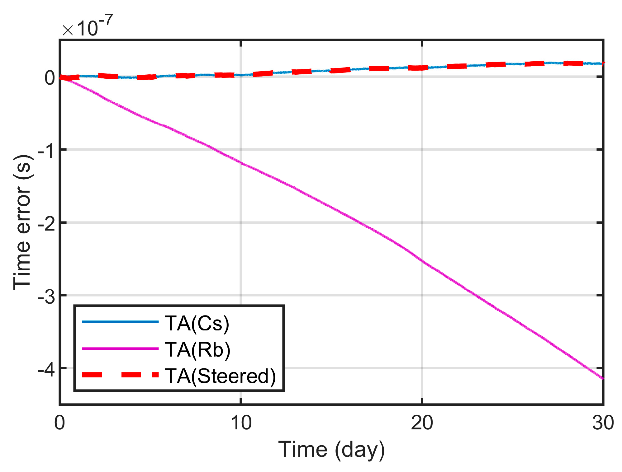 Sensors 23 01703 g013