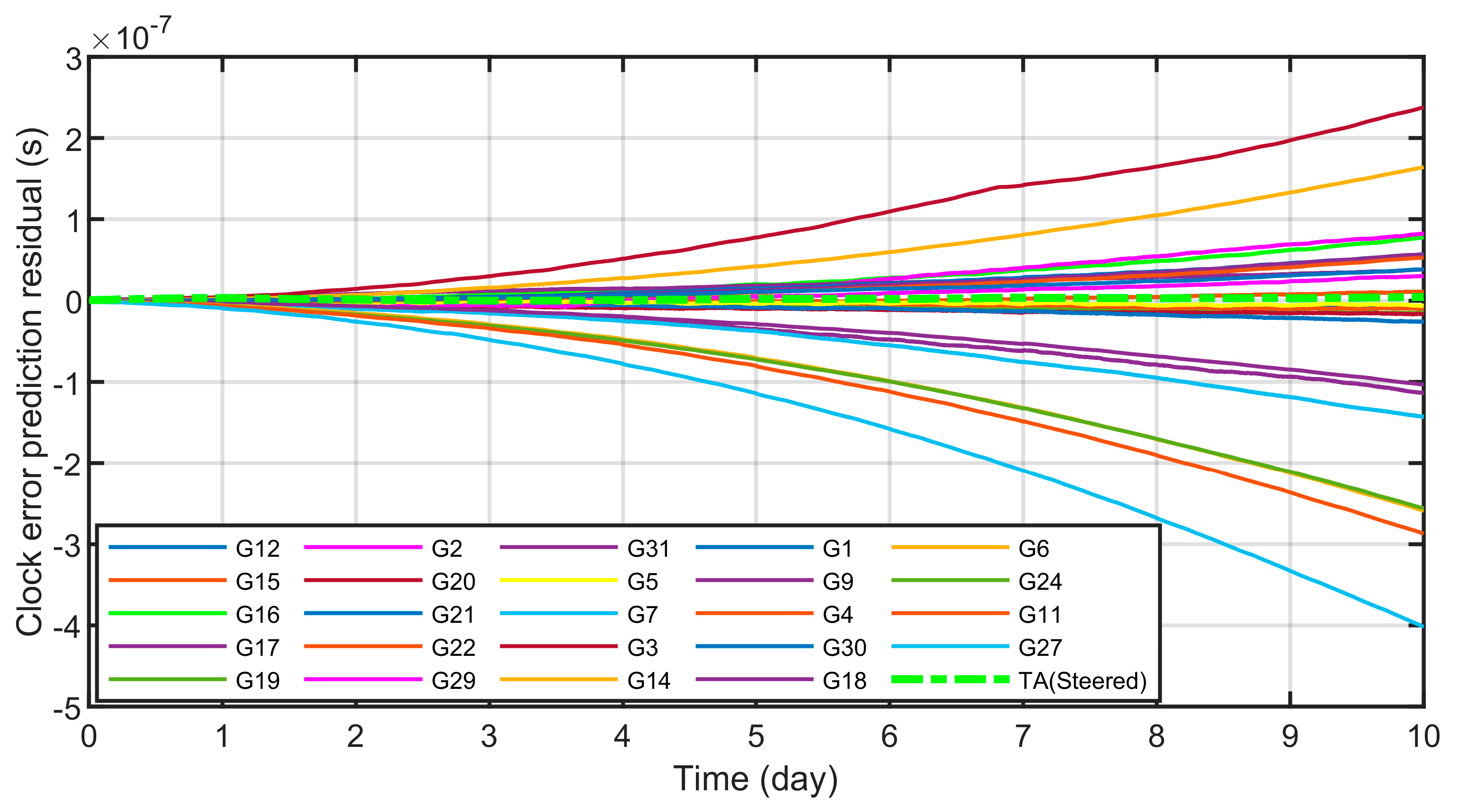 Sensors 23 01703 g017