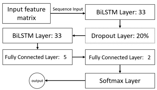 Sensors 23 01704 g005
