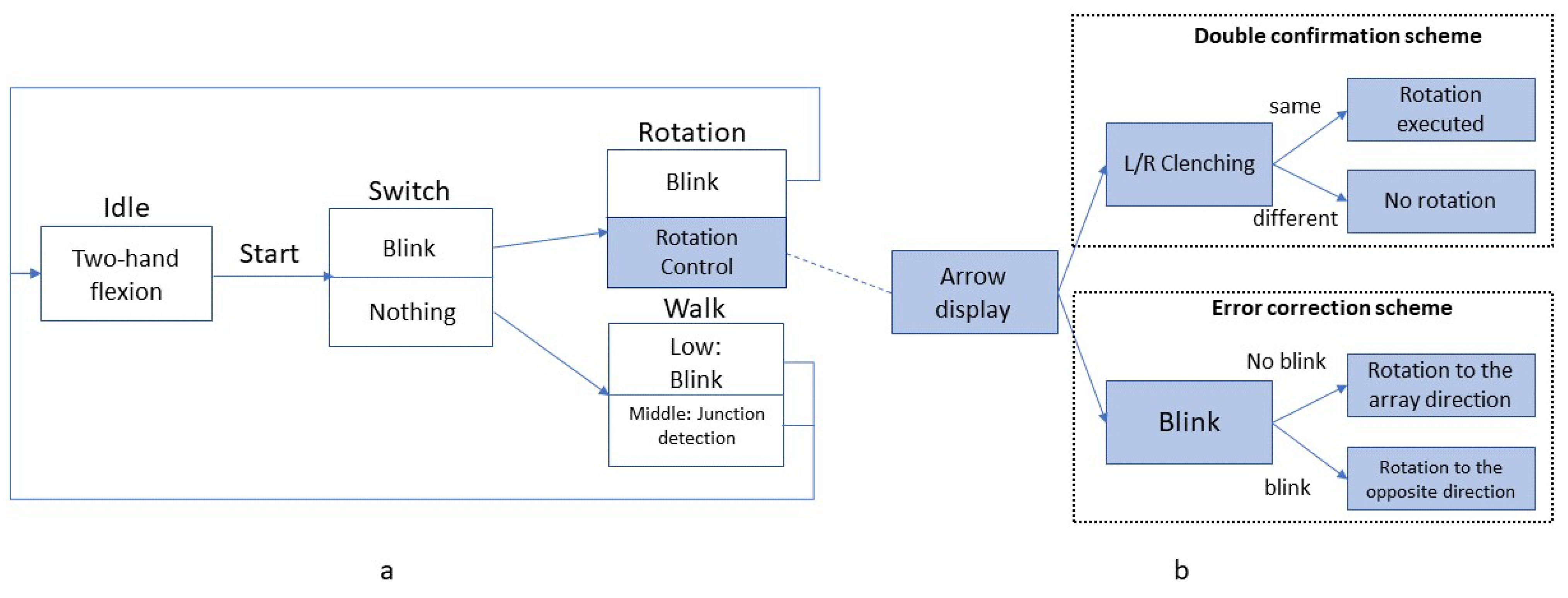 Sensors 23 01704 g007