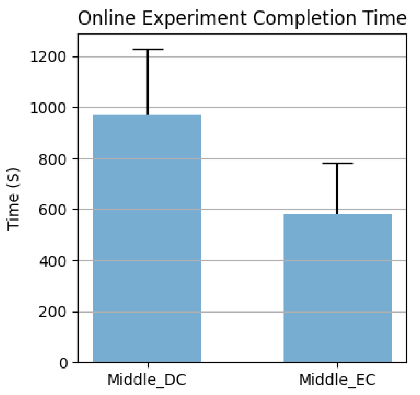 Sensors 23 01704 g013