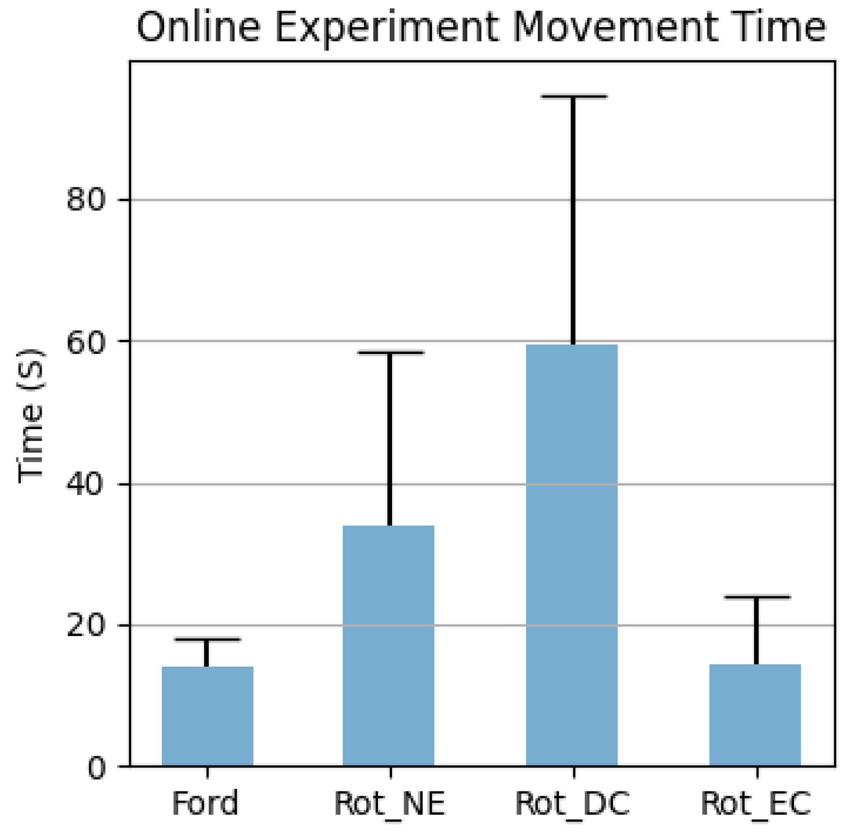 Sensors 23 01704 g014