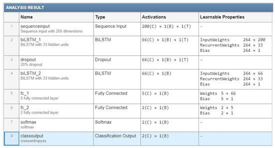 Sensors 23 01704 g0a1